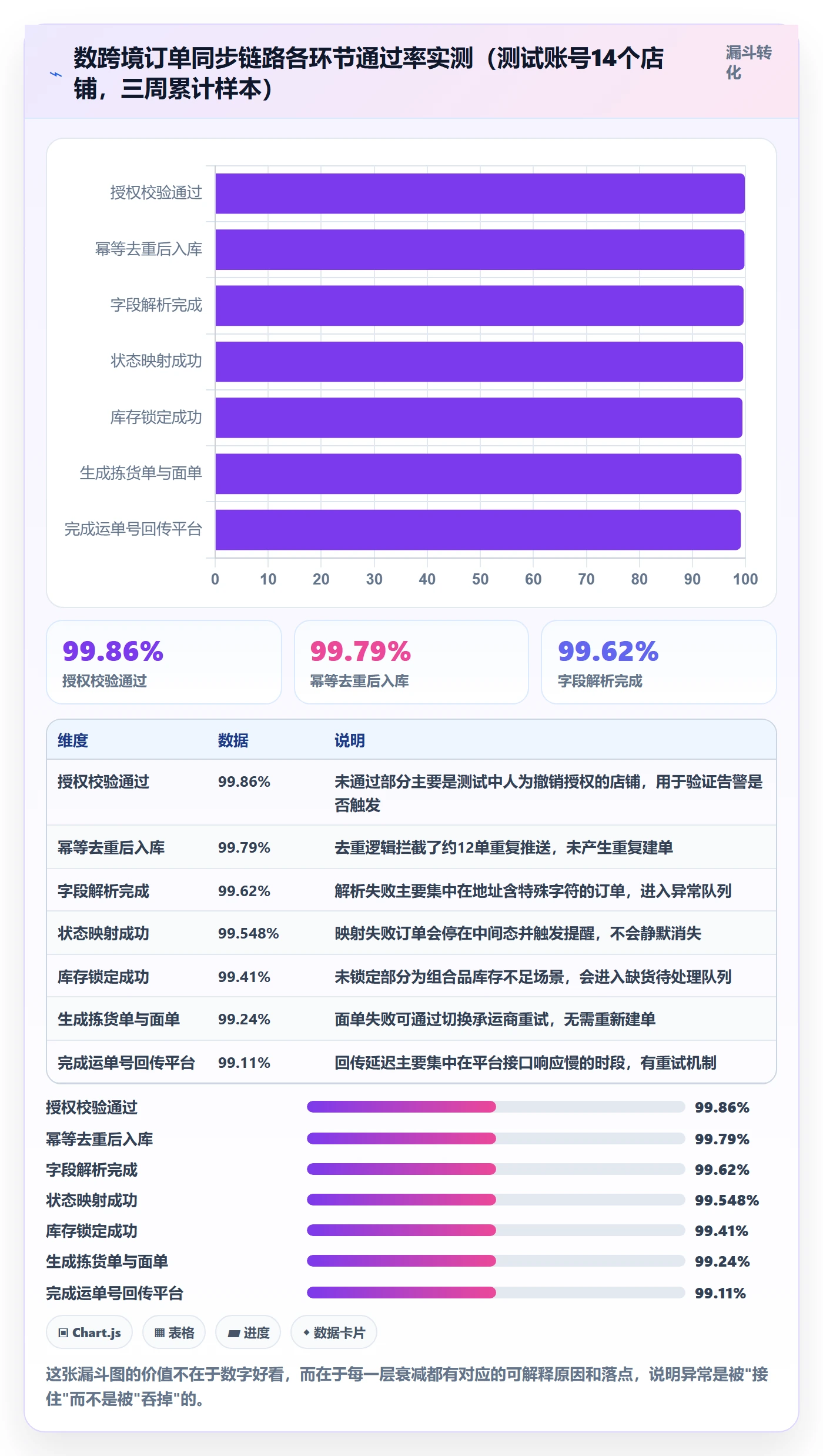 erp跨境电商能力清单：日常管理需要覆盖哪些订单同步事项