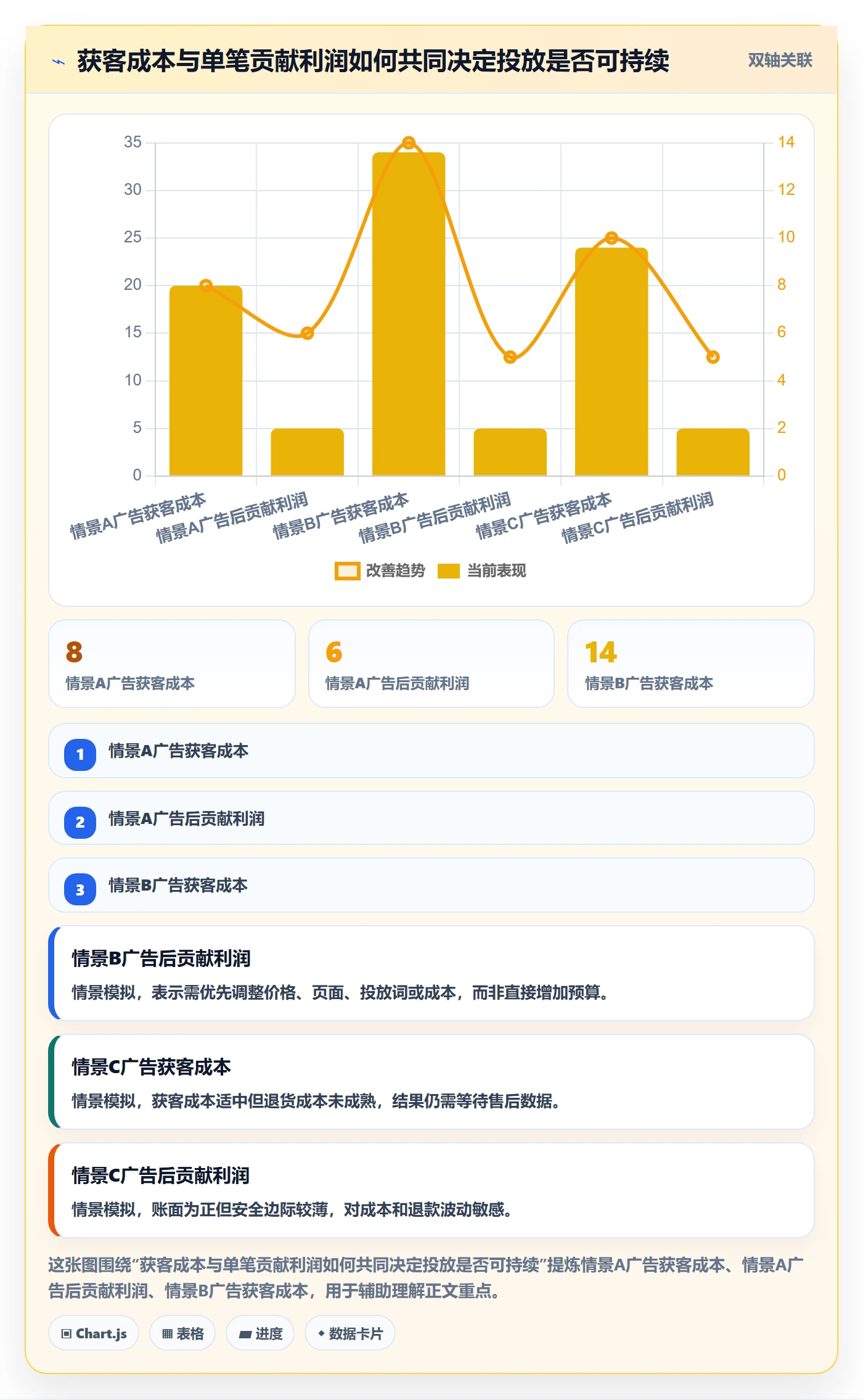 跨境电商数据方法：用选品策略支撑指标体系判断