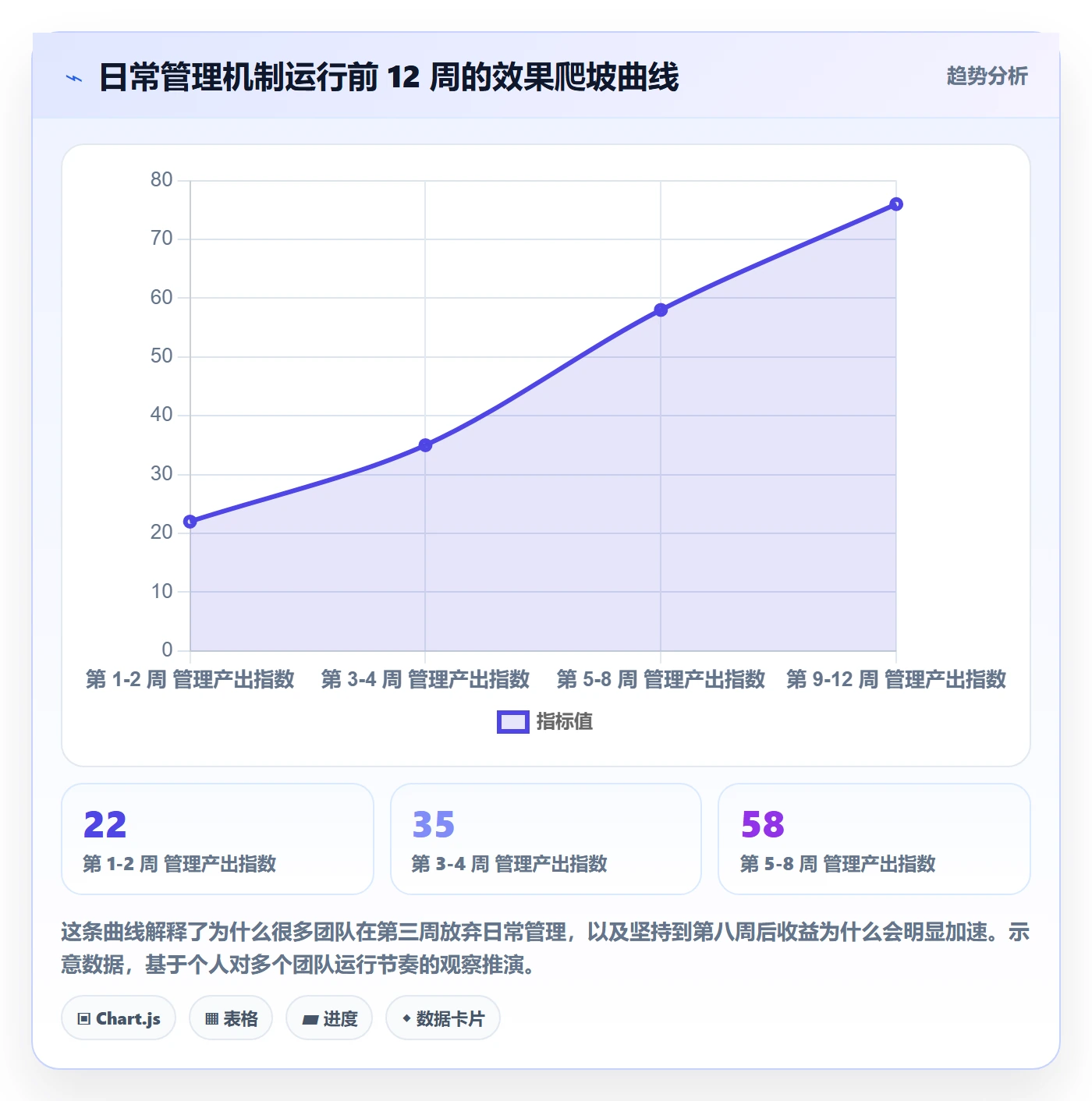 商品分析场景解析：用户评价中的日常管理怎么处理