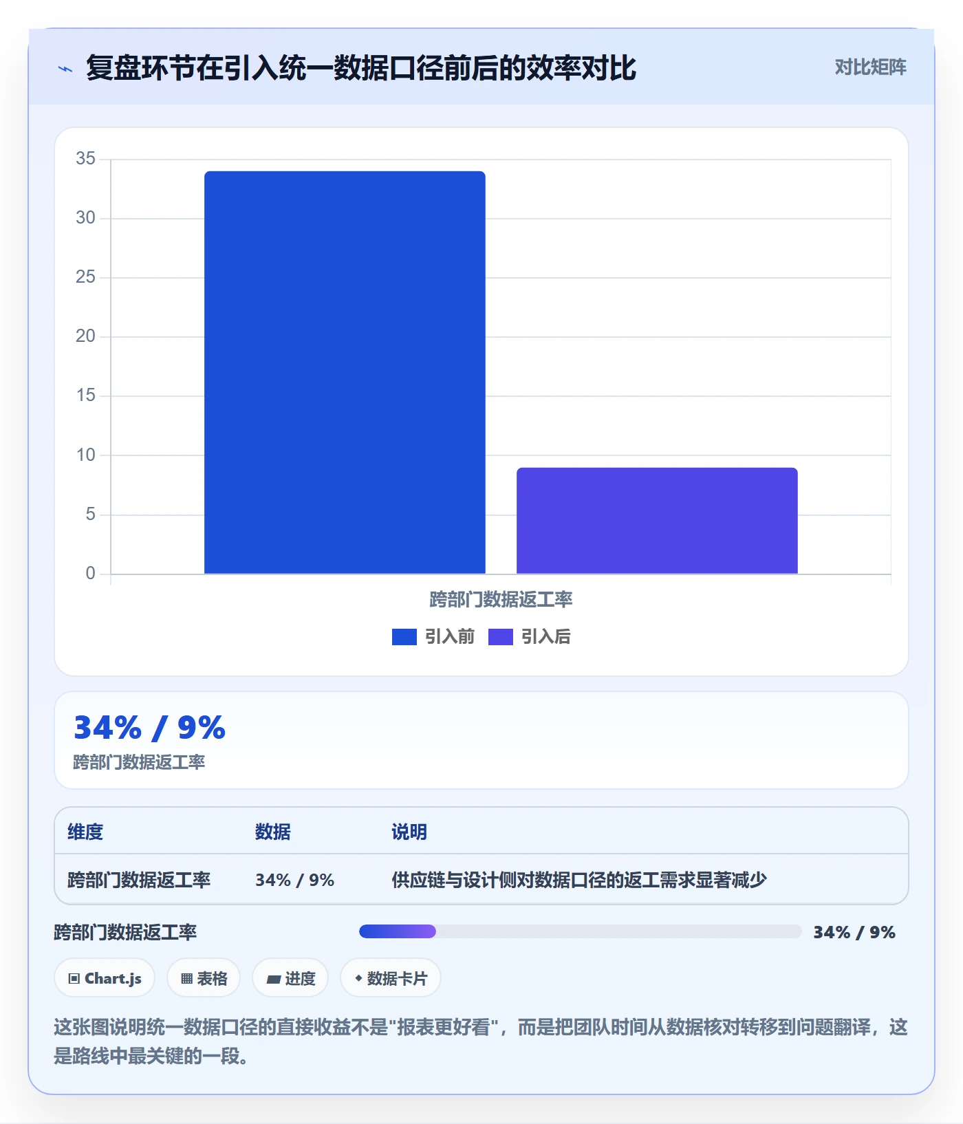 跨境电商运营建设路线：从数据复盘到市场调研分几步