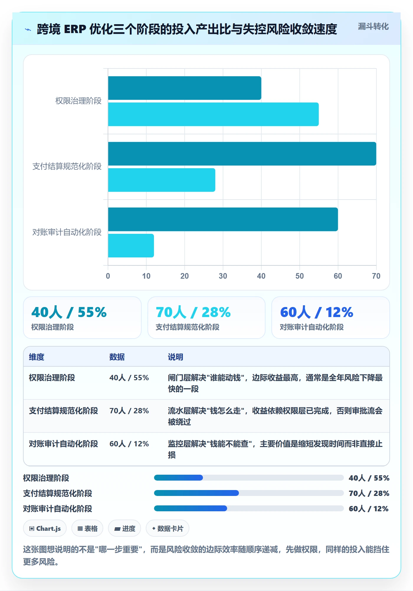 erp跨境电商怎么优化？先从权限管理的支付结算入手