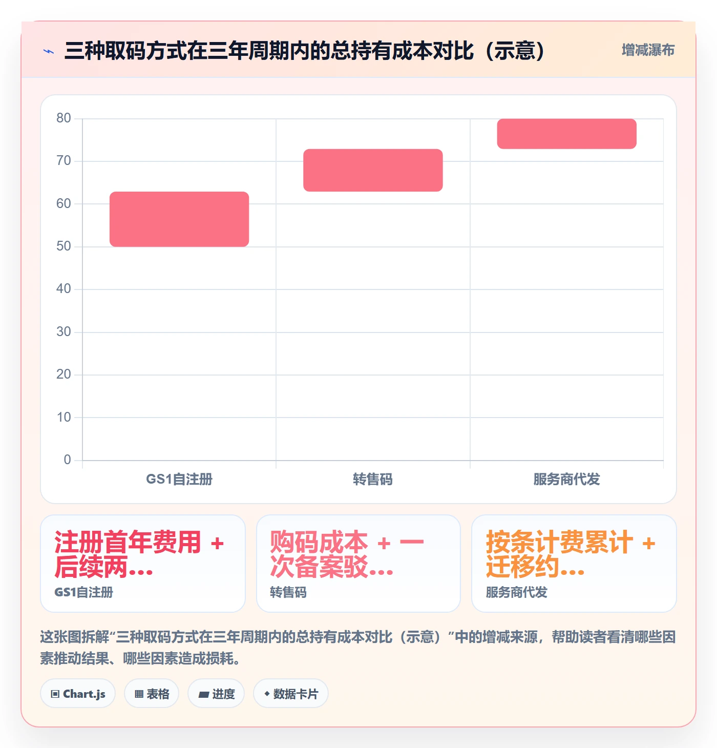 UPC码管理要点：GS1注册的合规管理如何设计