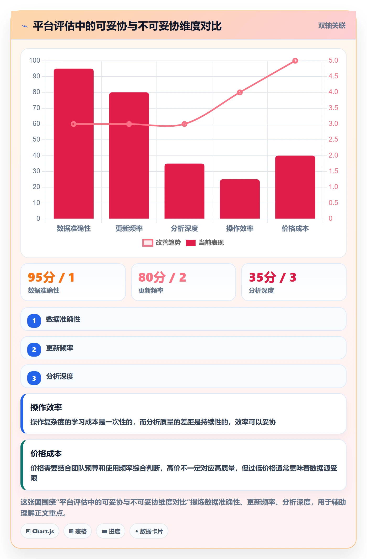 外贸数据分析平台检查方法：通过市场趋势评估案例拆解质量