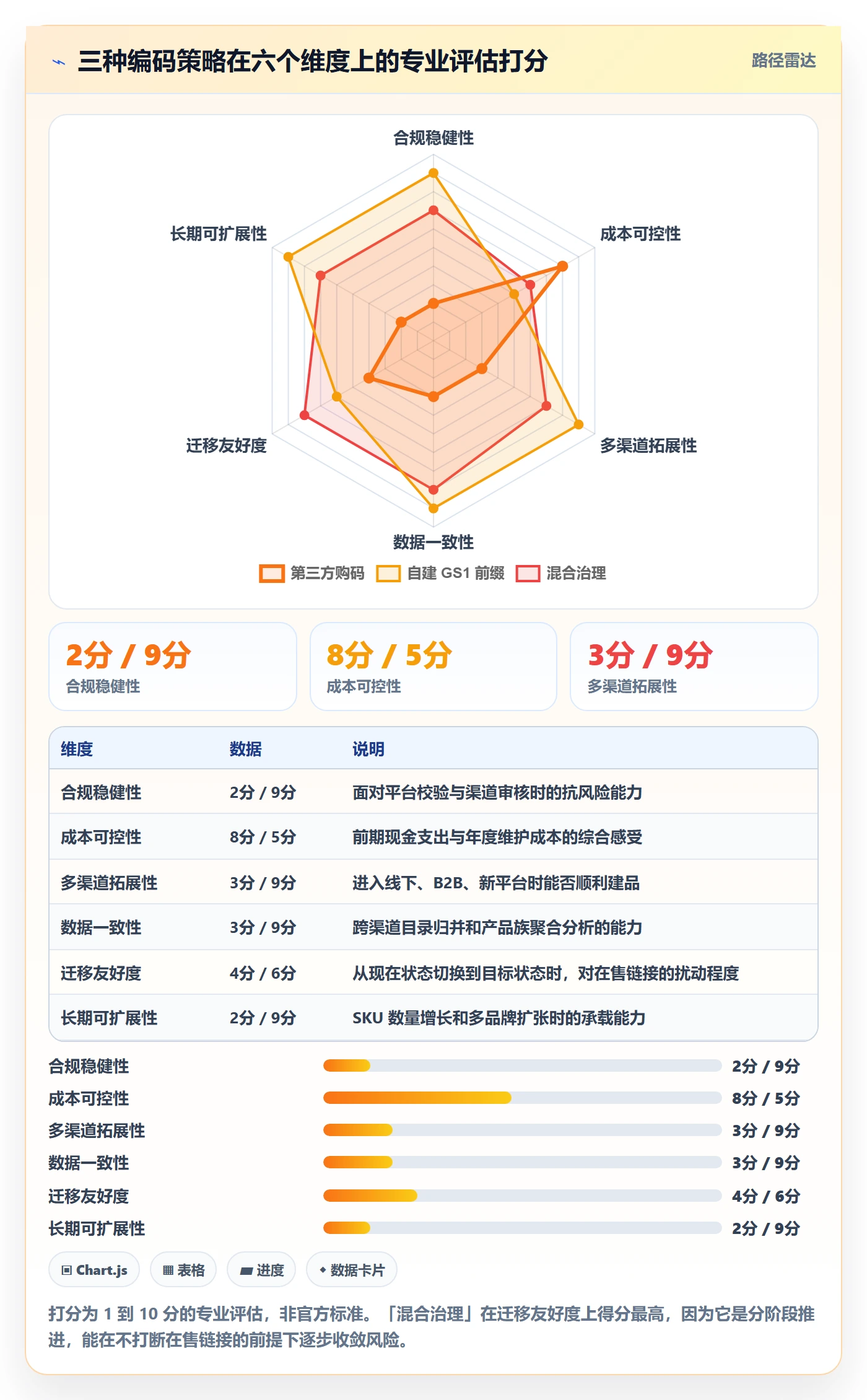 UPC码数据方法：用GS1注册支撑季度复盘判断
