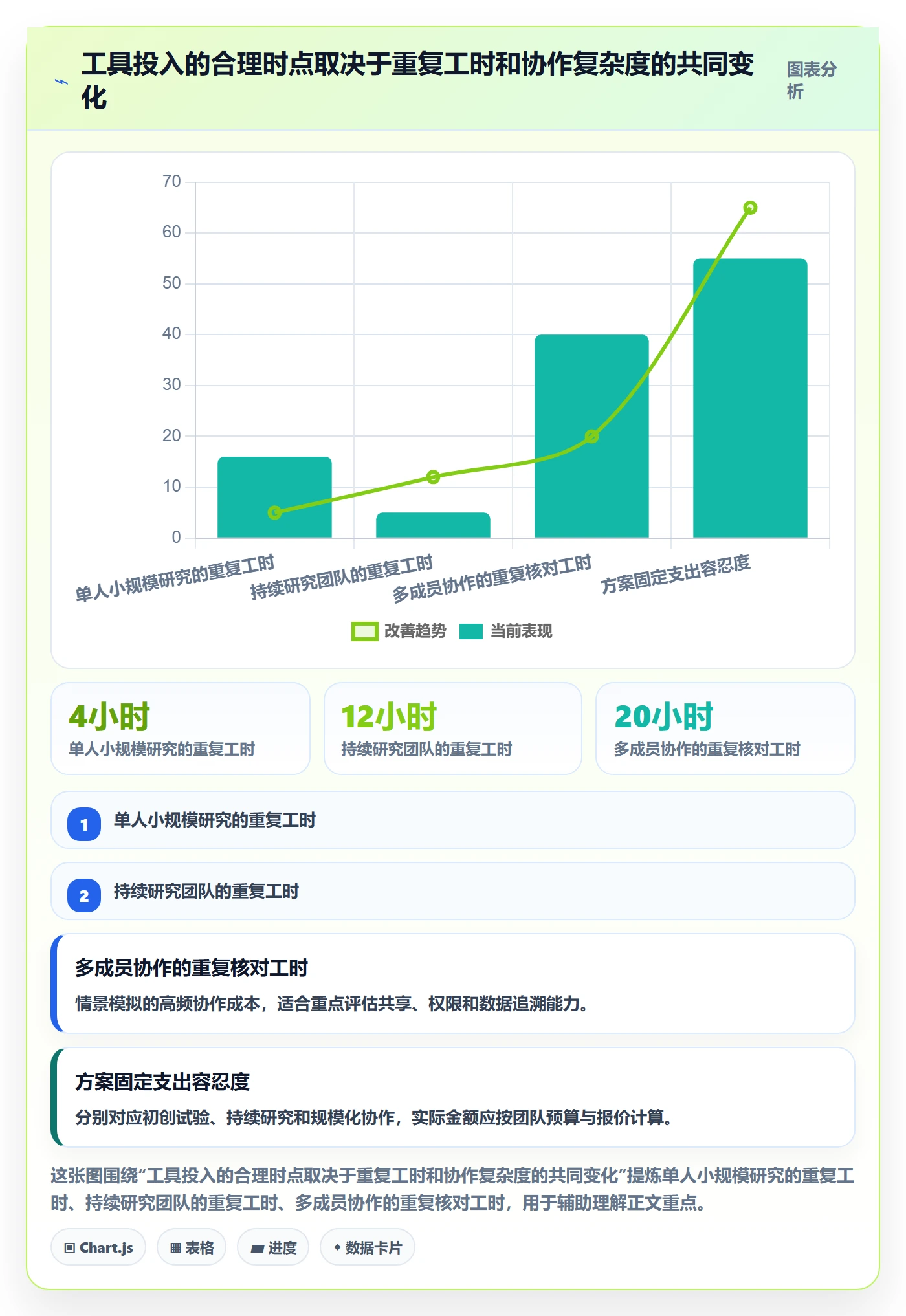 temu工作指南：用工具对比解决平台入驻问题
