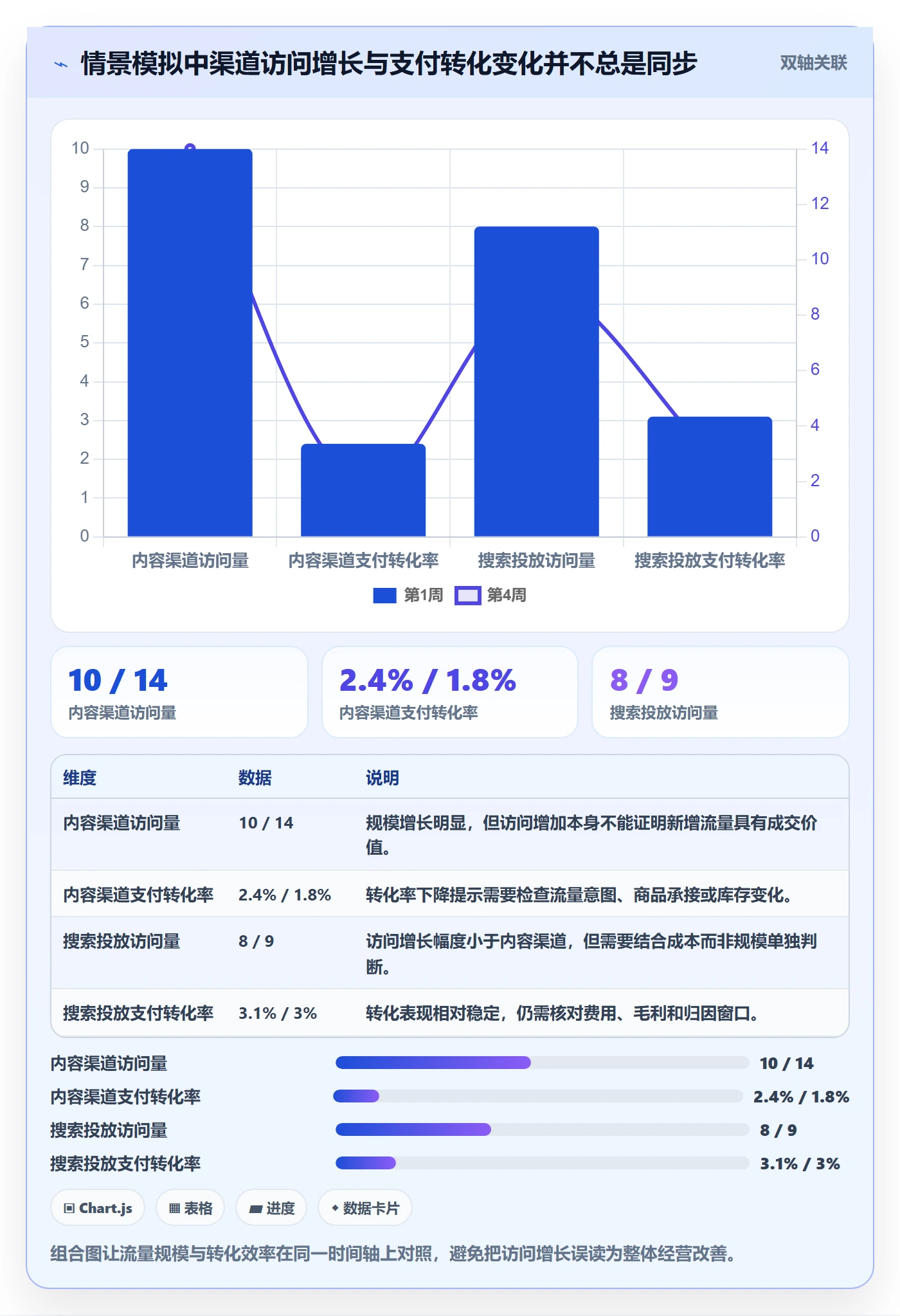 电商数据查询网站应用思路：围绕流量分析拆解系统搭建