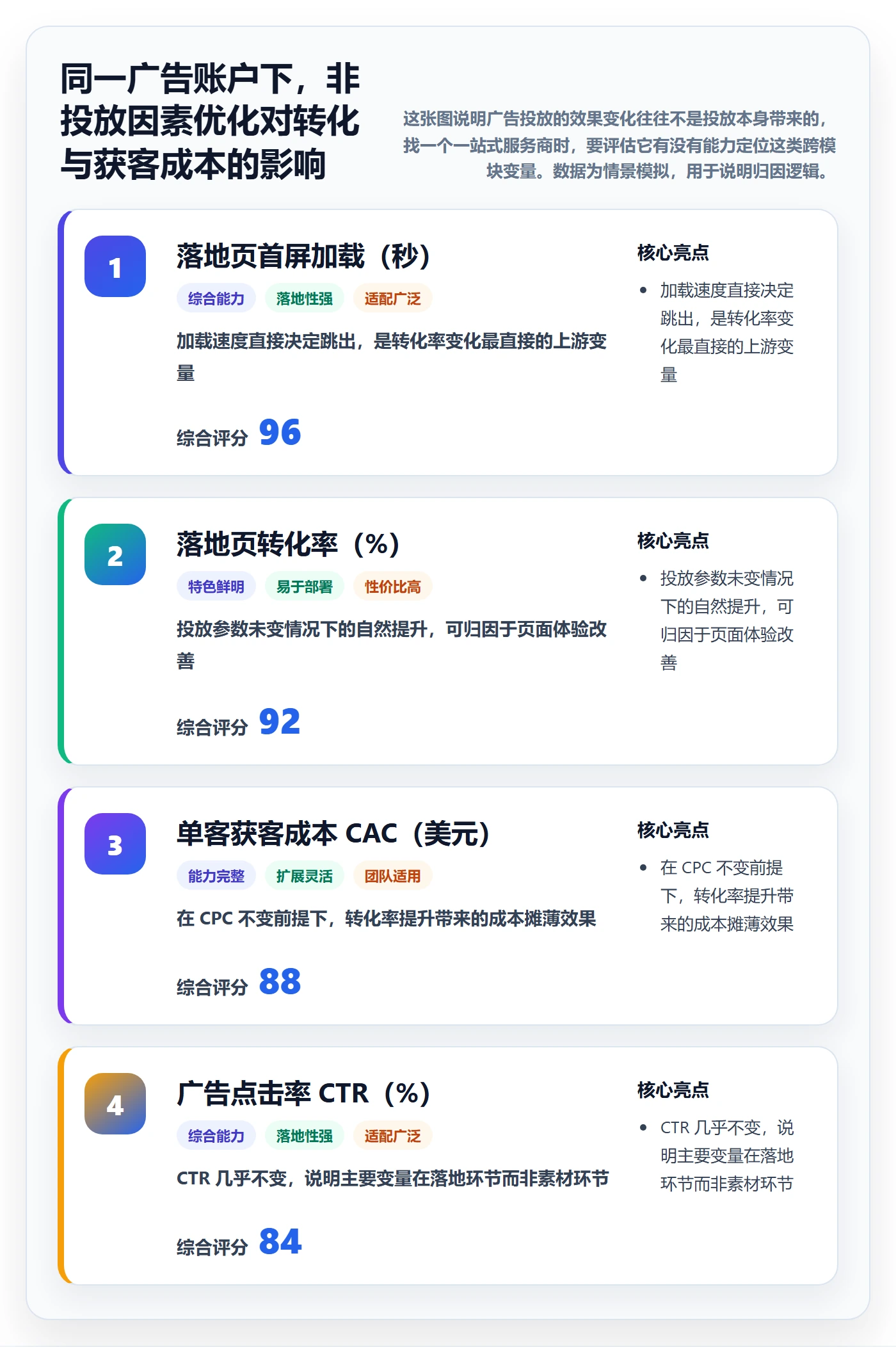 跨境电商一站式服务怎么用？运营推广场景下的广告投放拆解
