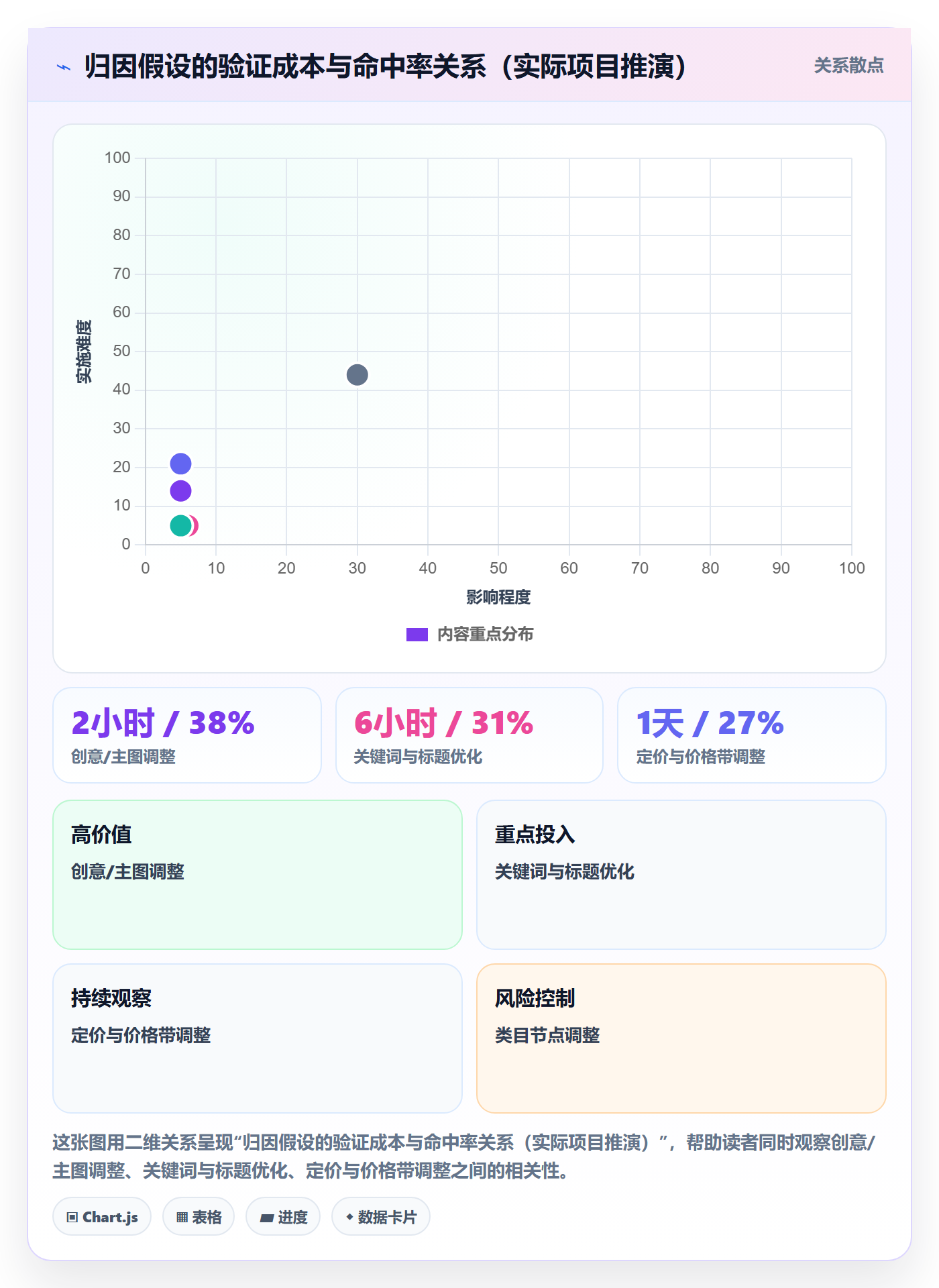 跨境电商一站式服务问题诊断：平台入驻如何用数据复盘改进