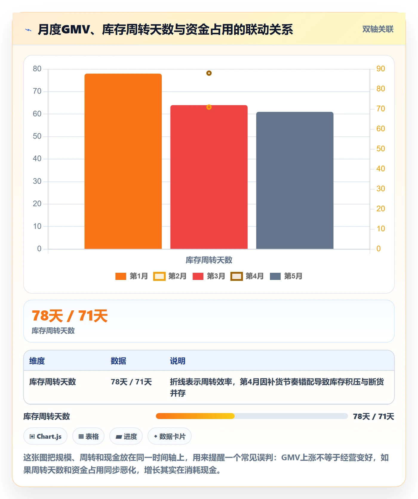 跨境电商运营从0到1：数据复盘的日常管理与操作要点