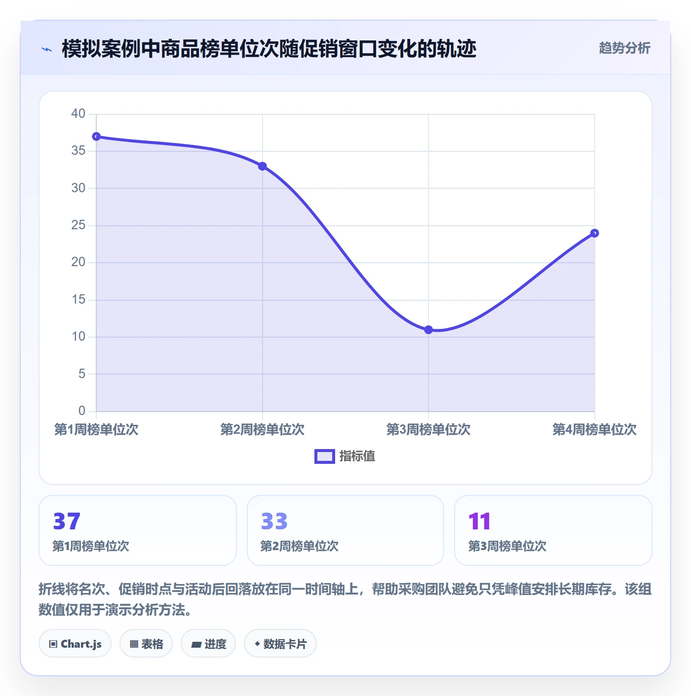 电商数据查询网站数据方法：用平台榜单支撑风险排查判断