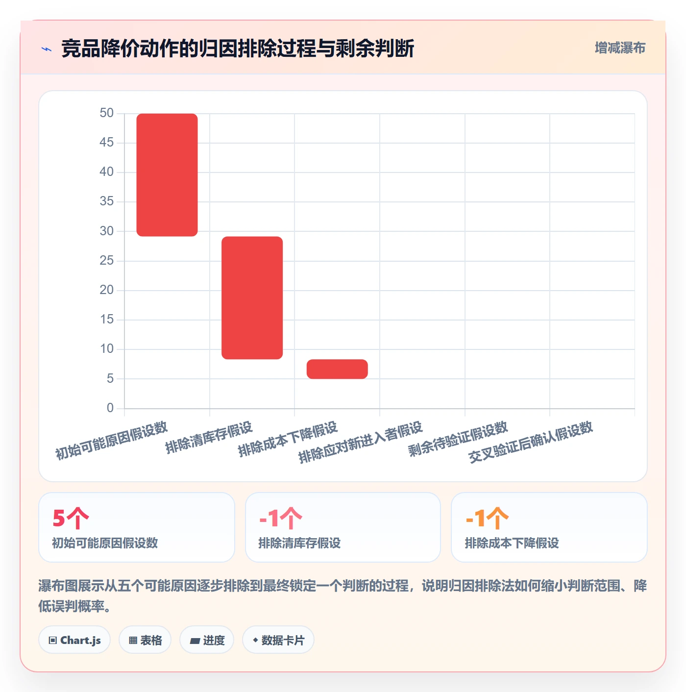 外贸数据分析平台进阶课：围绕竞争对手完善旺季准备