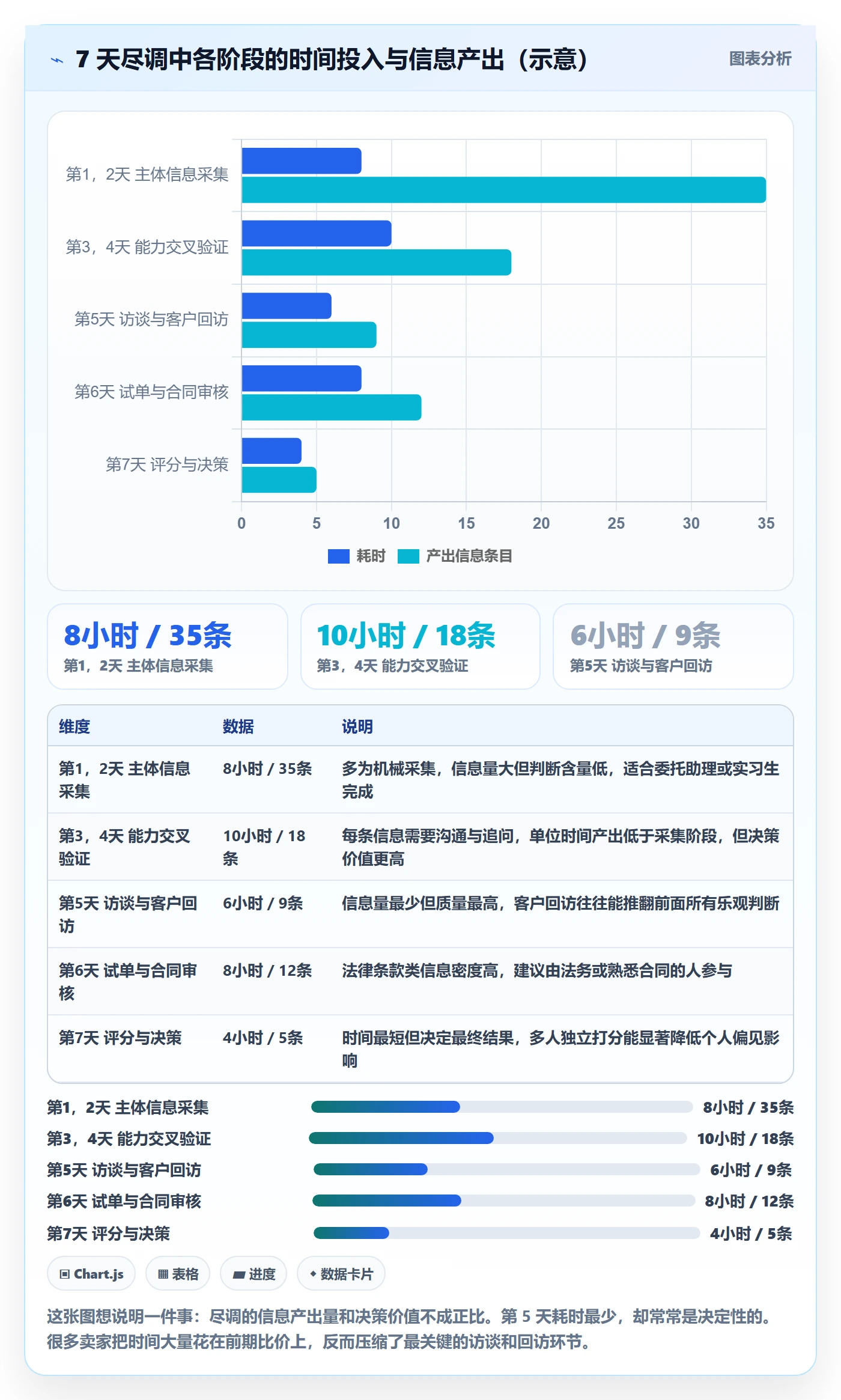 跨境电商一站式服务数据方法：用公司注册支撑选型方法判断