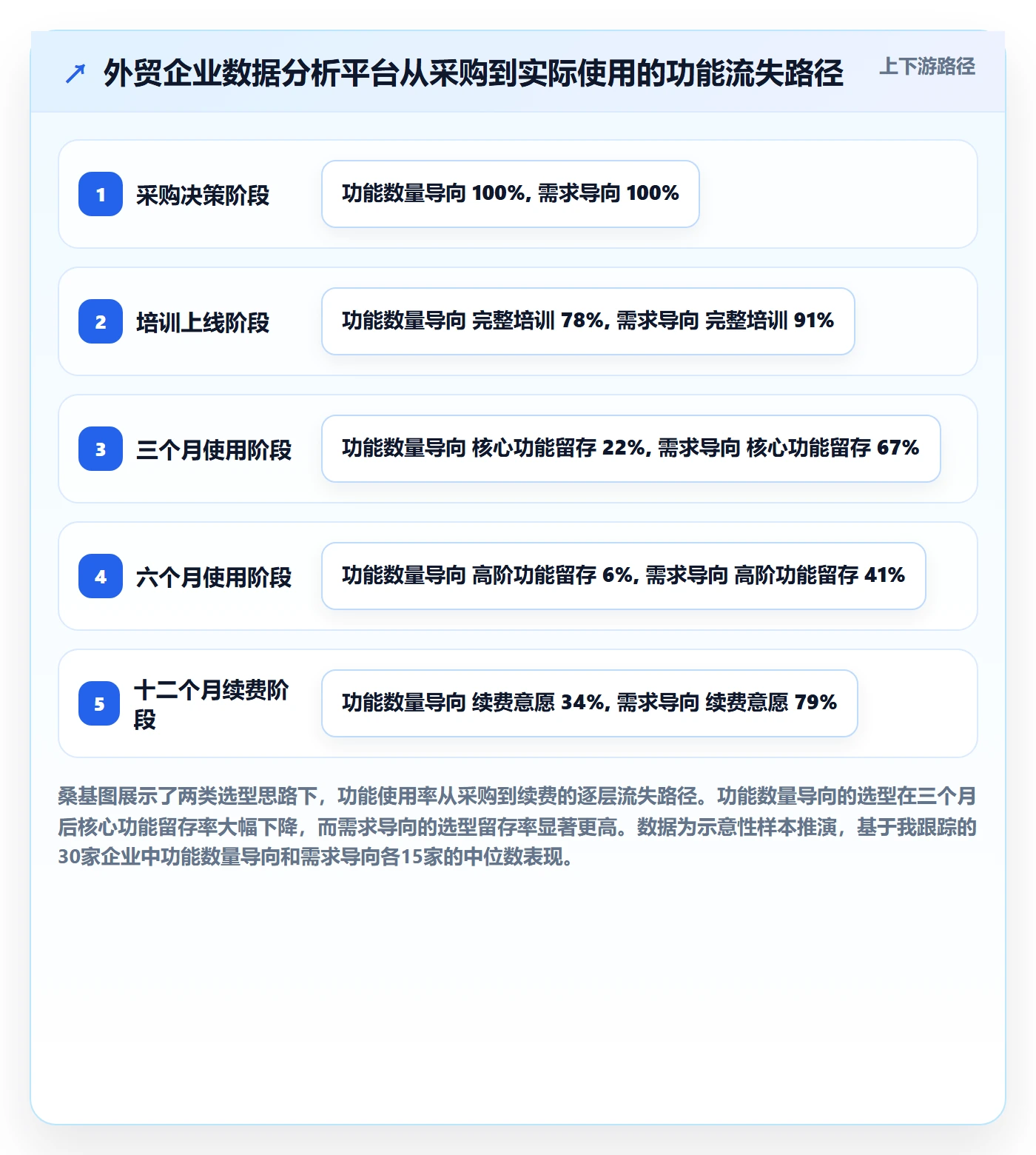 外贸数据分析平台数据方法：用竞争对手支撑核心功能判断