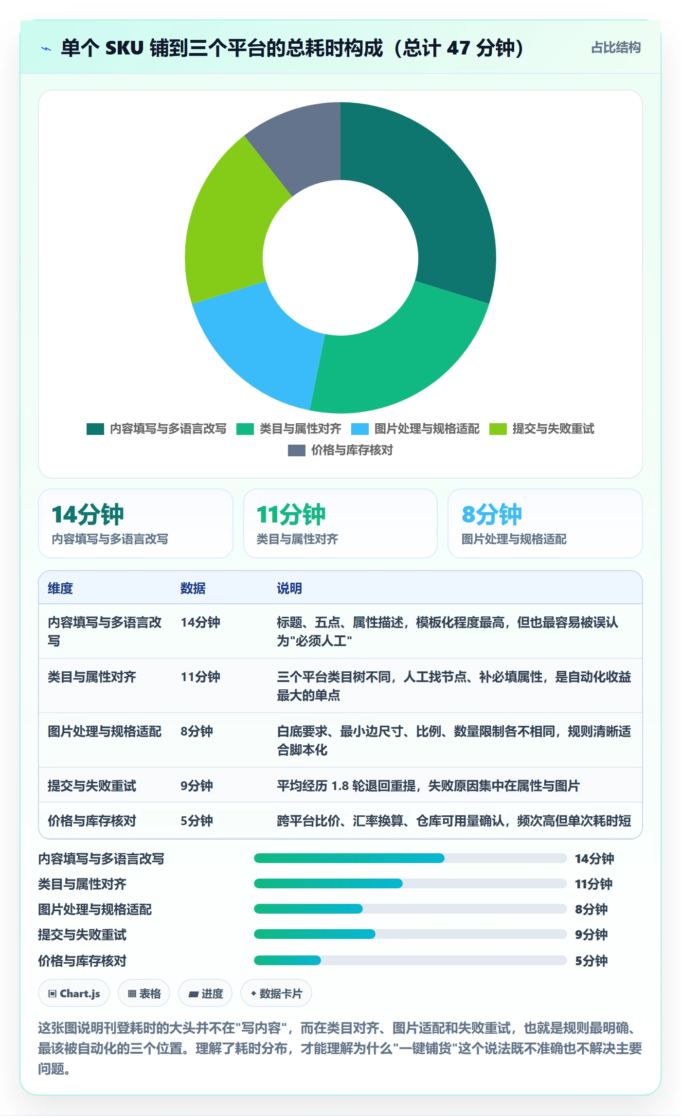 erp跨境电商应用思路：围绕多平台刊登拆解自动化方案