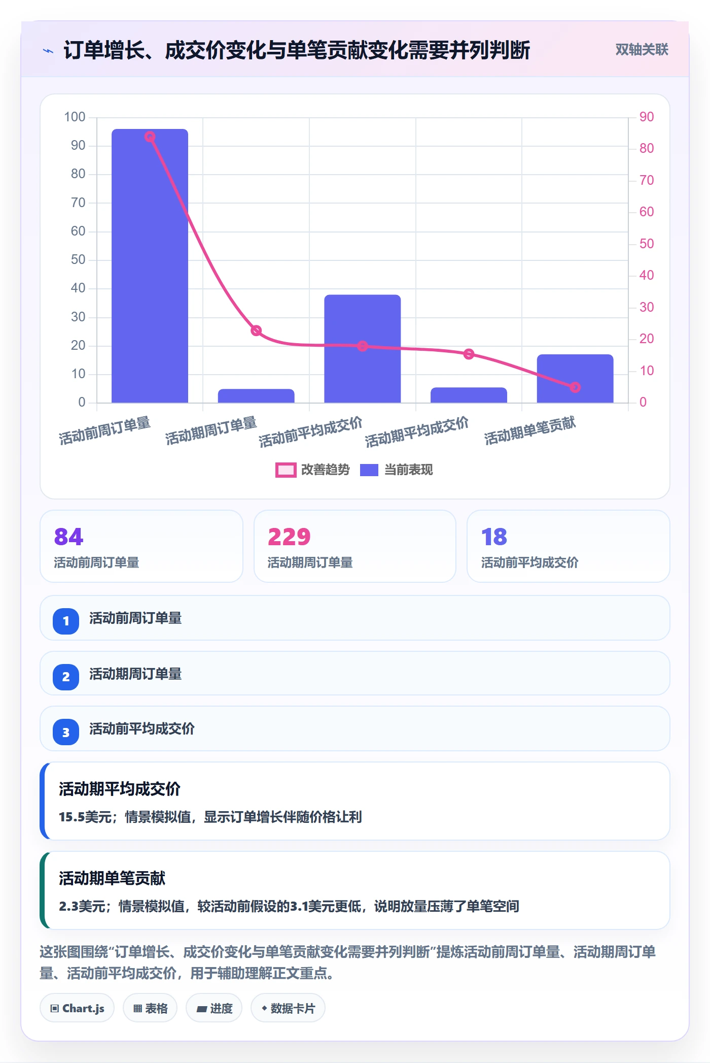 temu应用思路：围绕活动流量拆解季度复盘