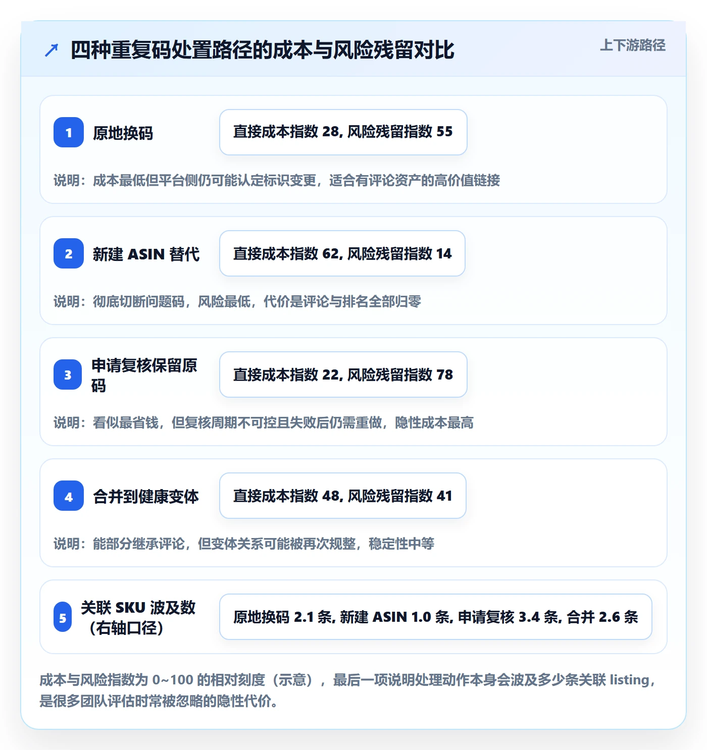 UPC码执行标准：重复码排查环节如何体现风险排查