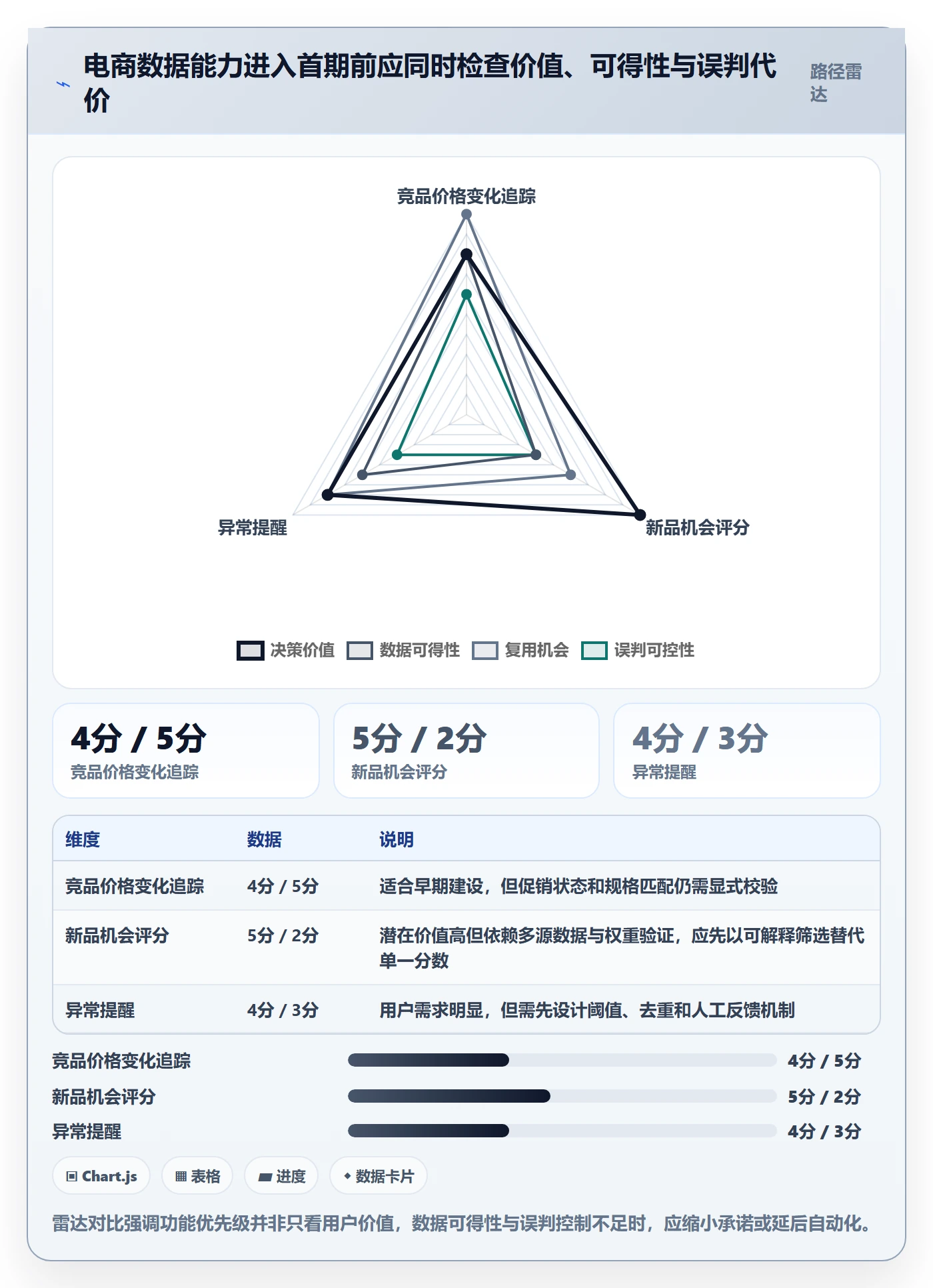 电商数据查询网站规划方法：竞品数据与进阶玩法如何衔接