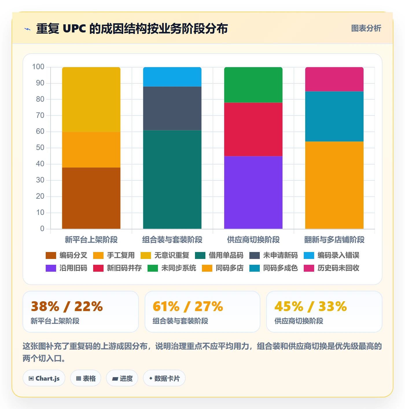 UPC码能力清单：定价策略需要覆盖哪些重复码排查事项