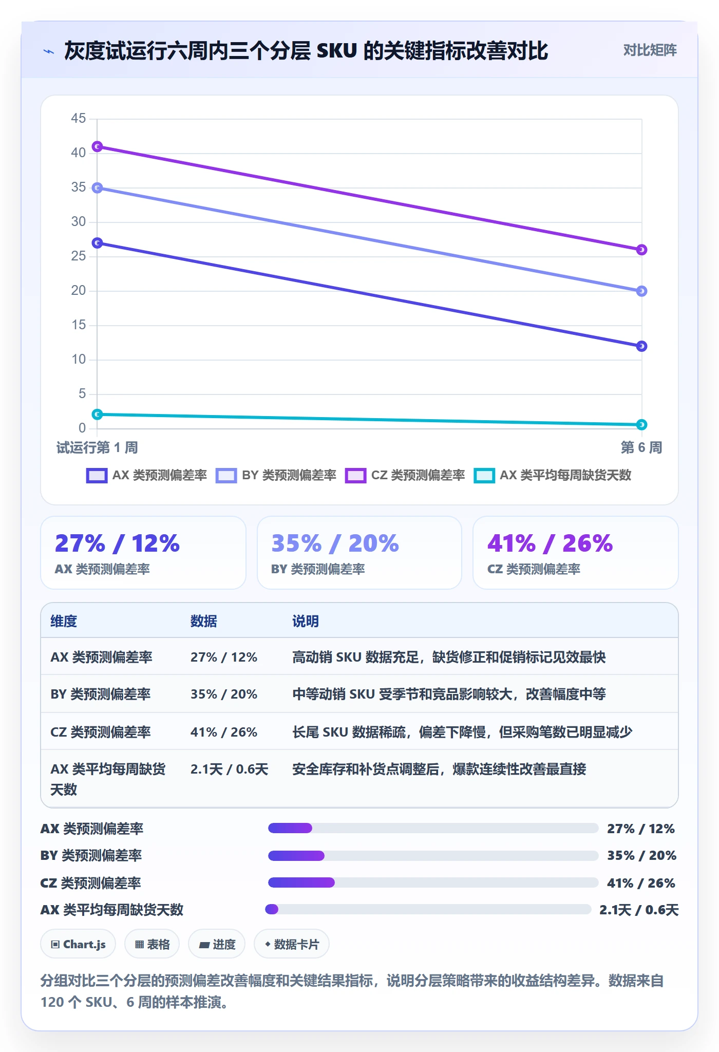 erp跨境电商实施路径：采购补货如何完成趋势观察