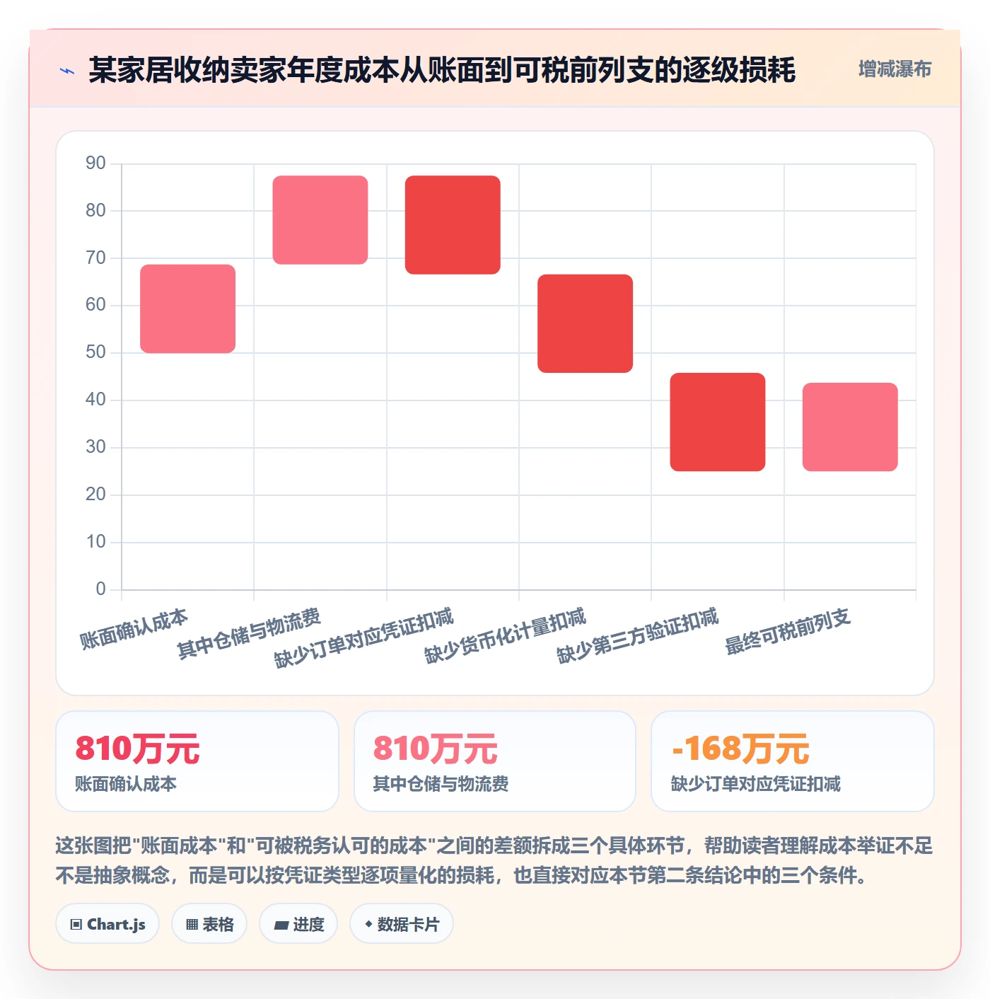 跨境电商运营实用方法：围绕客户服务建立税务筹划