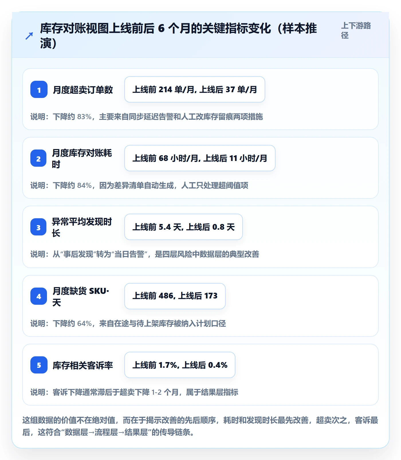 erp跨境电商场景解析：库存管理中的风险排查怎么处理