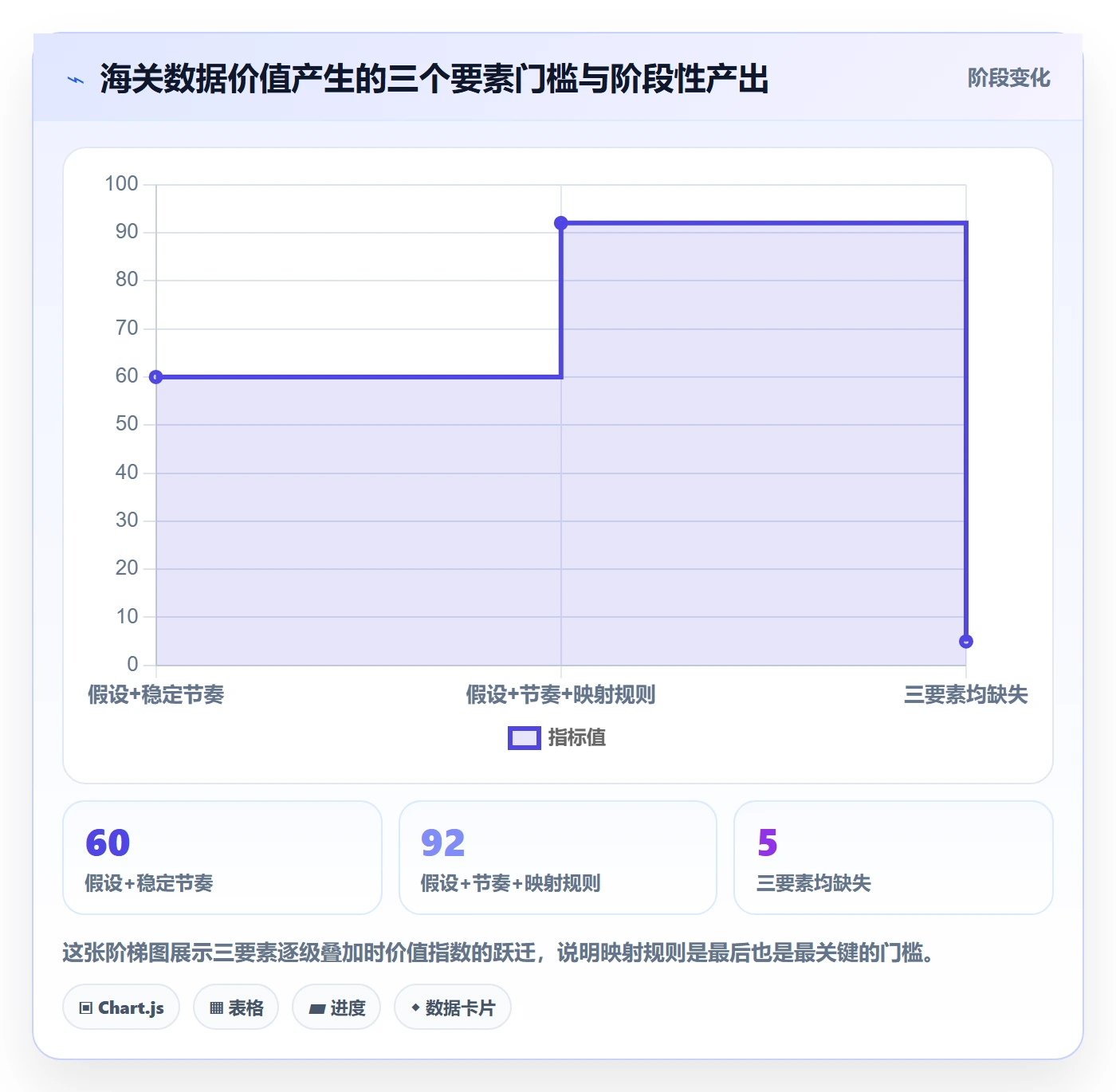 外贸数据分析平台运营框架：把海关数据纳入增长策略