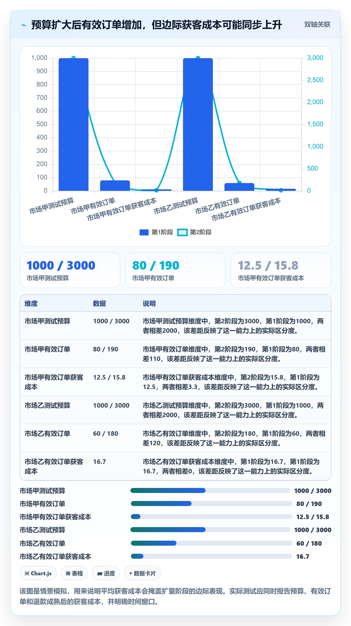 跨境电商基础课：市场选择相关的标准化管理一次讲透