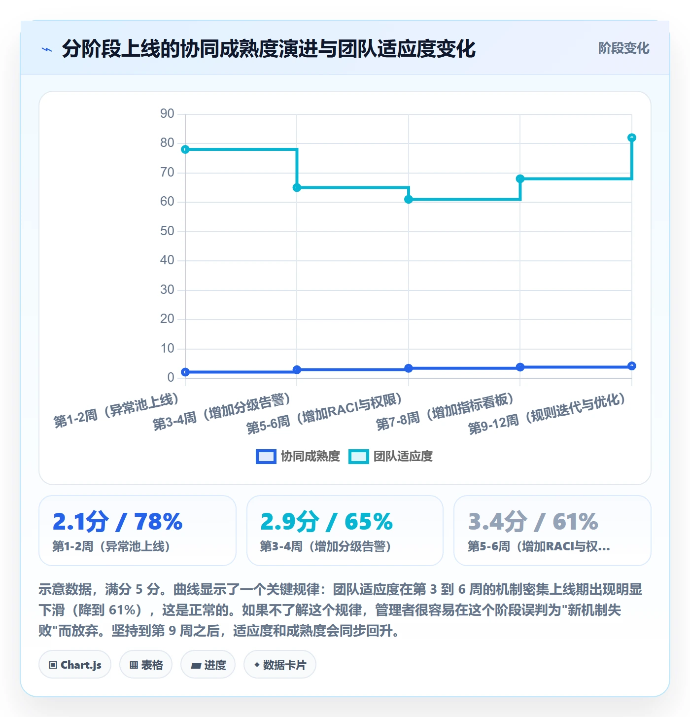 erp跨境电商应用思路：围绕订单同步拆解团队协同