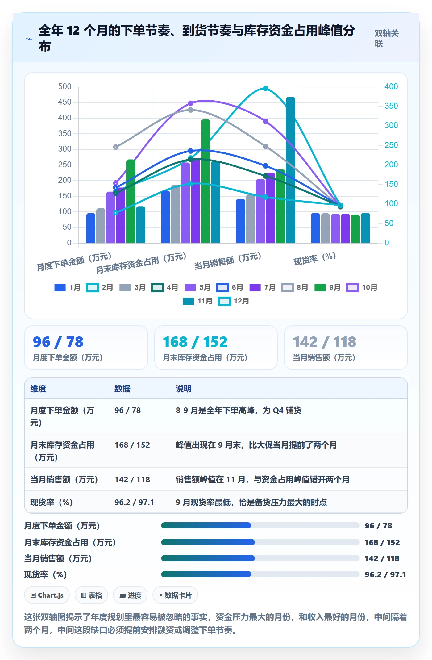 跨境电商运营运营框架：把库存计划纳入年度规划