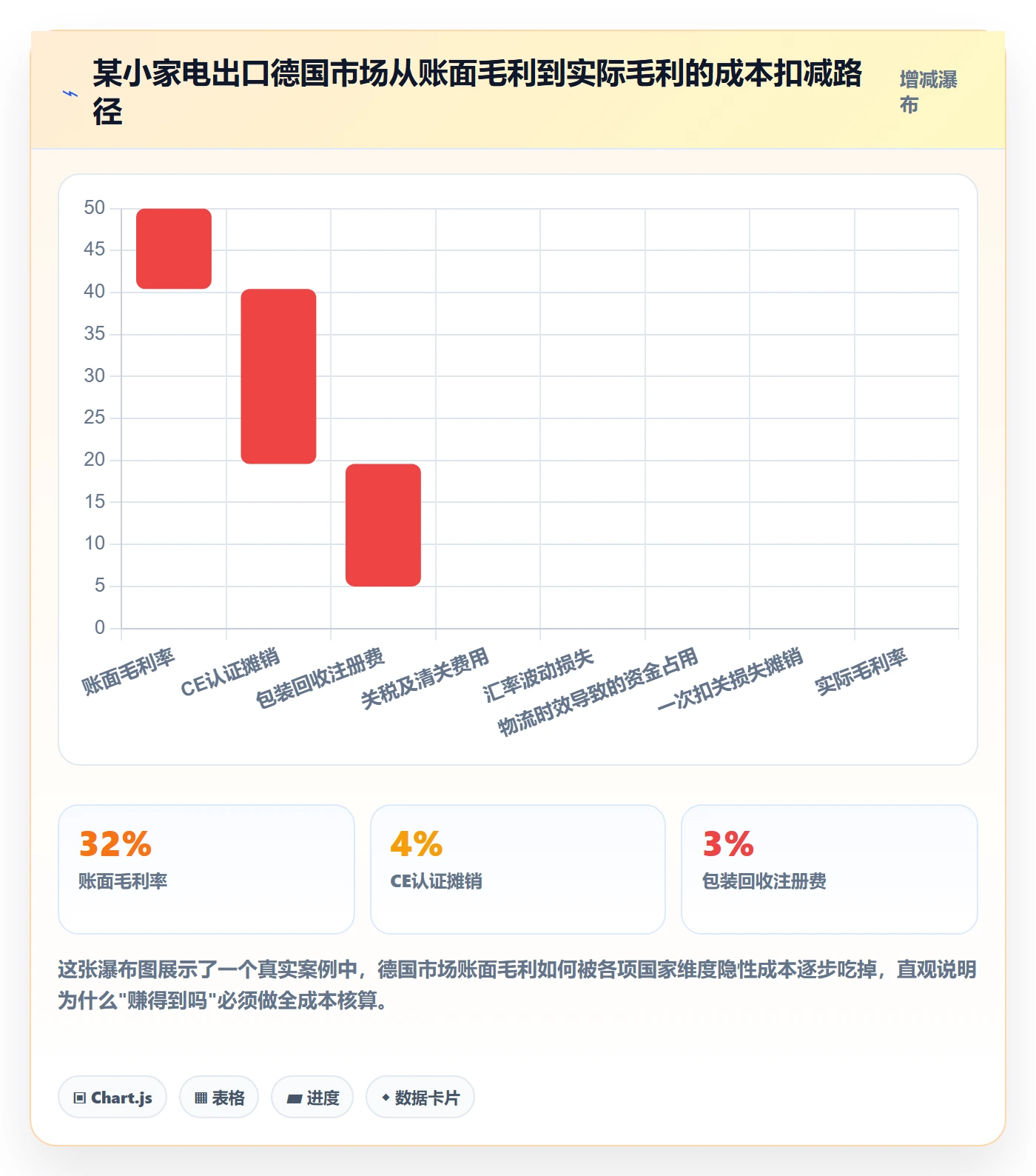 外贸数据分析平台进阶课：围绕国家市场完善中小商家