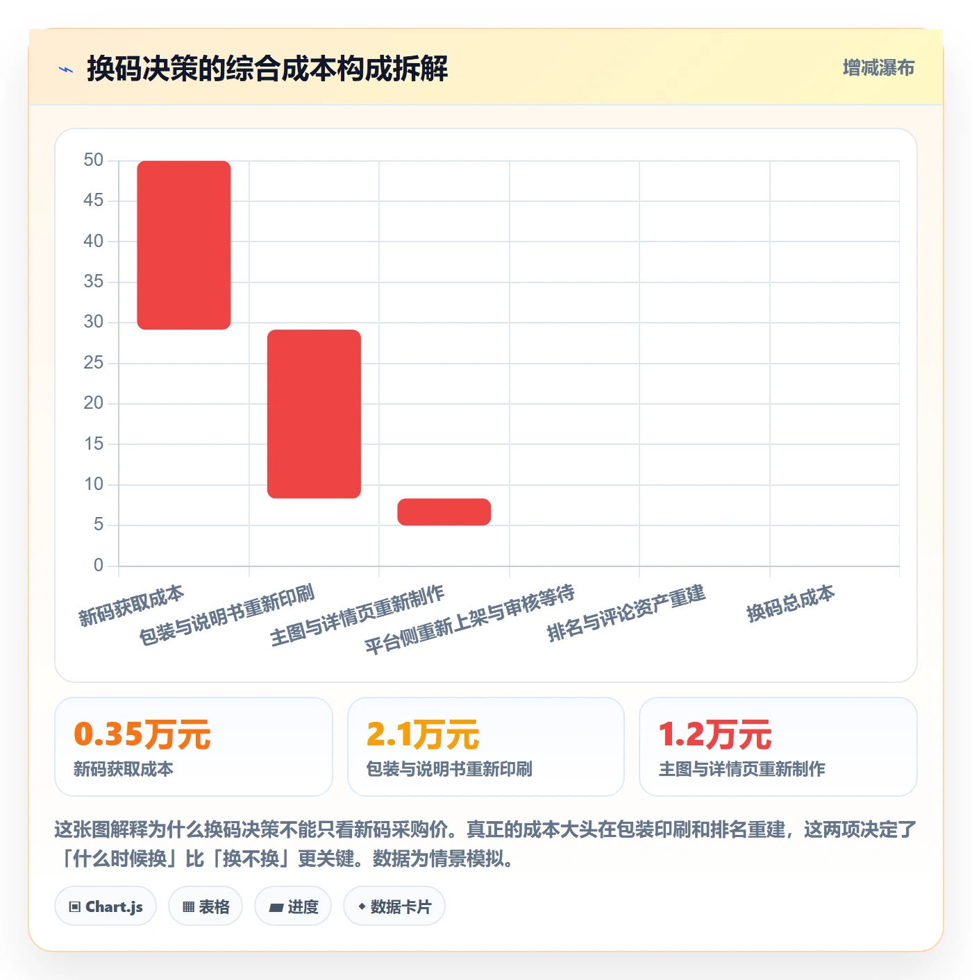 UPC码基础课：重复码排查相关的品牌建设一次讲透