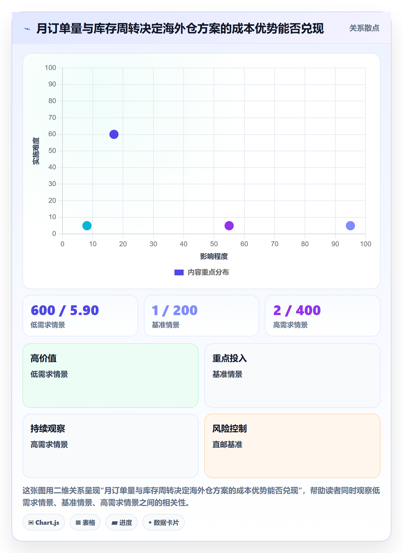 跨境电商方案设计：税务合规场景的跨境物流怎么做