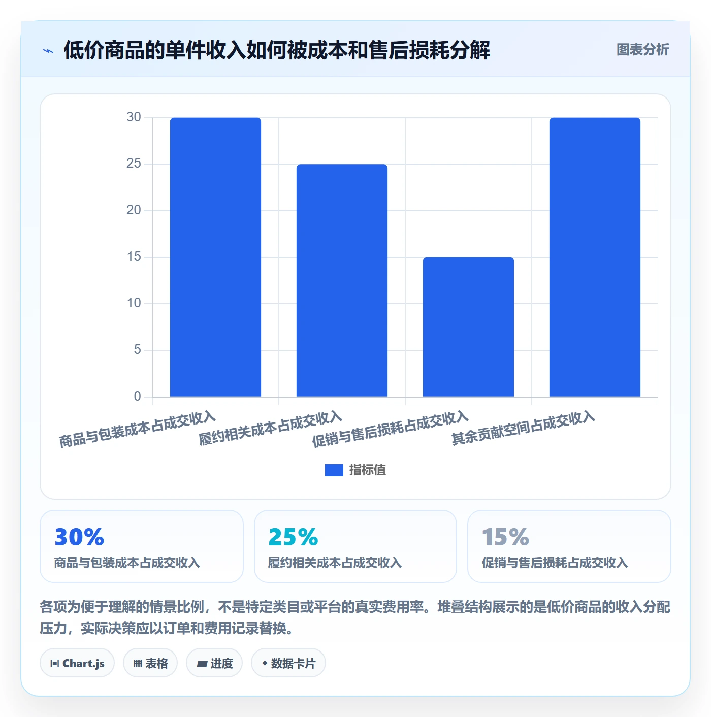 temu规划方法:选品定价与市场调研如何衔接