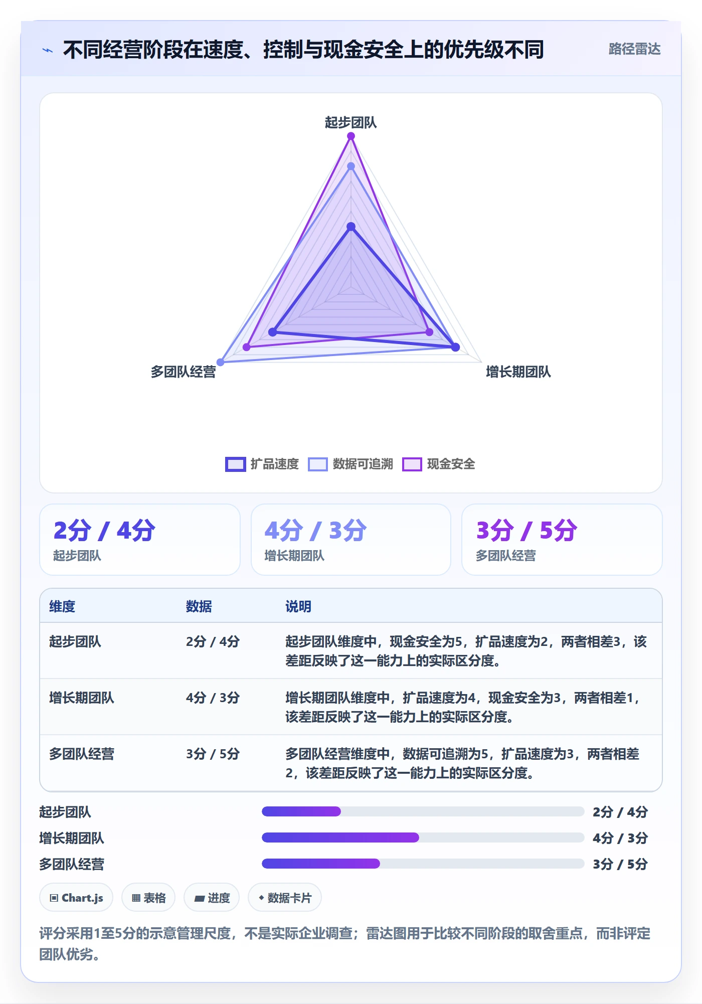 temu建设路线：从全托管模式到回款管理分几步