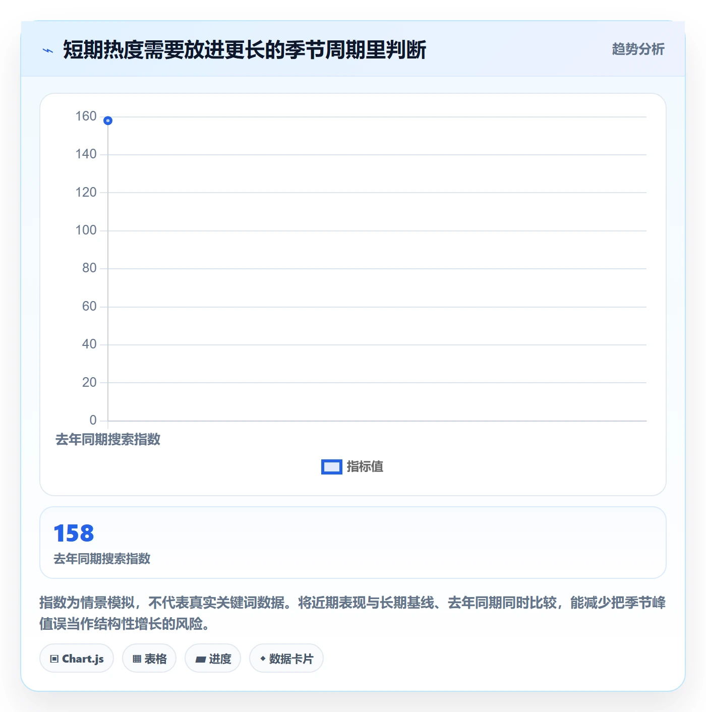 跨境电商避坑指南：选品策略环节的精细化运营要注意什么
