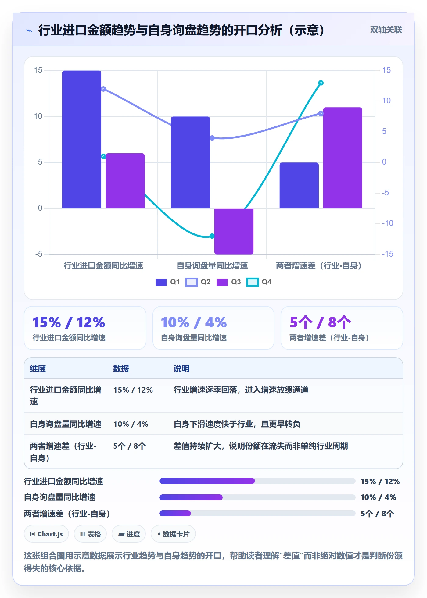 外贸数据分析平台应用思路：围绕市场趋势拆解数据复盘
