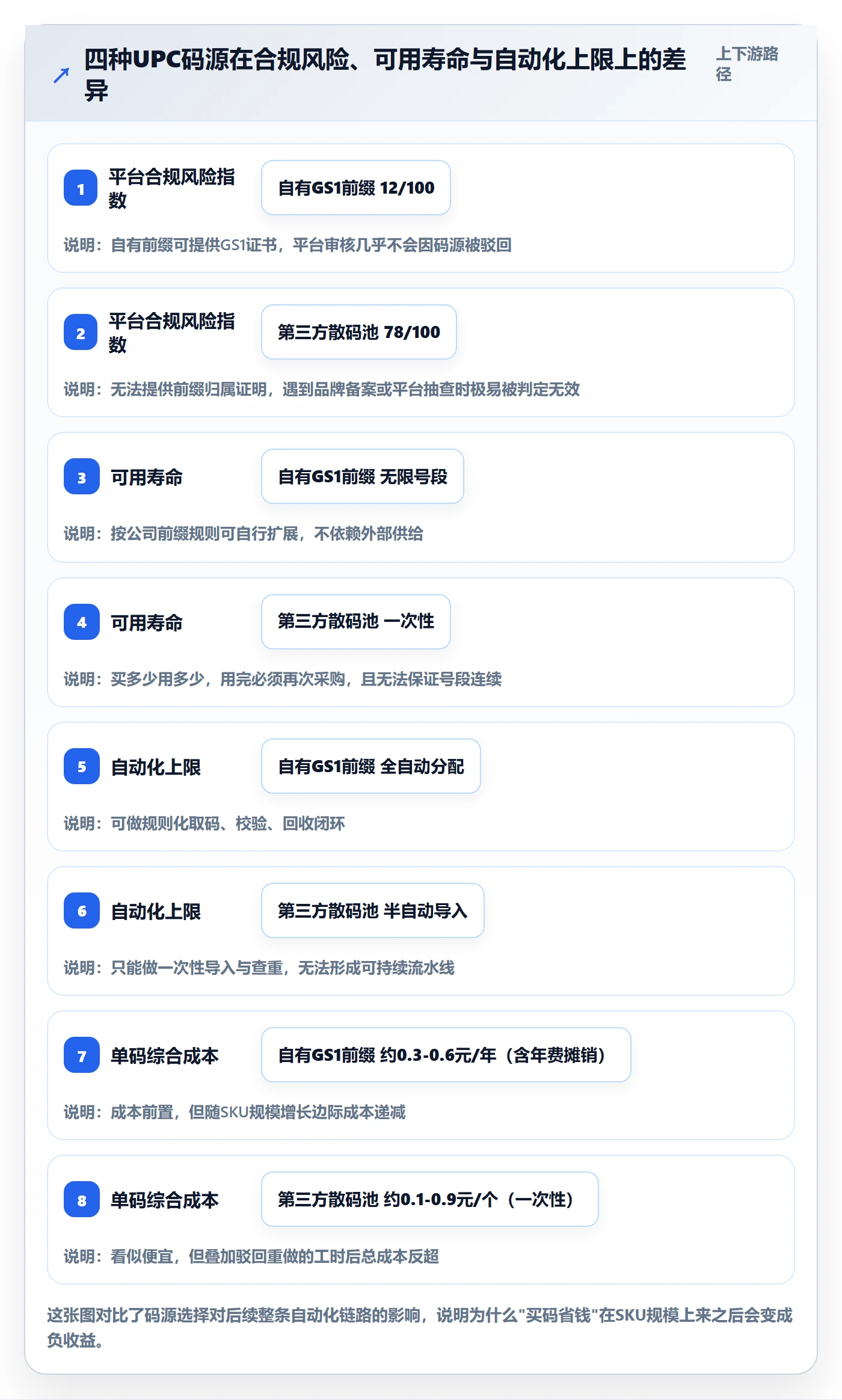 UPC码实施路径：商品绑定如何完成自动化方案