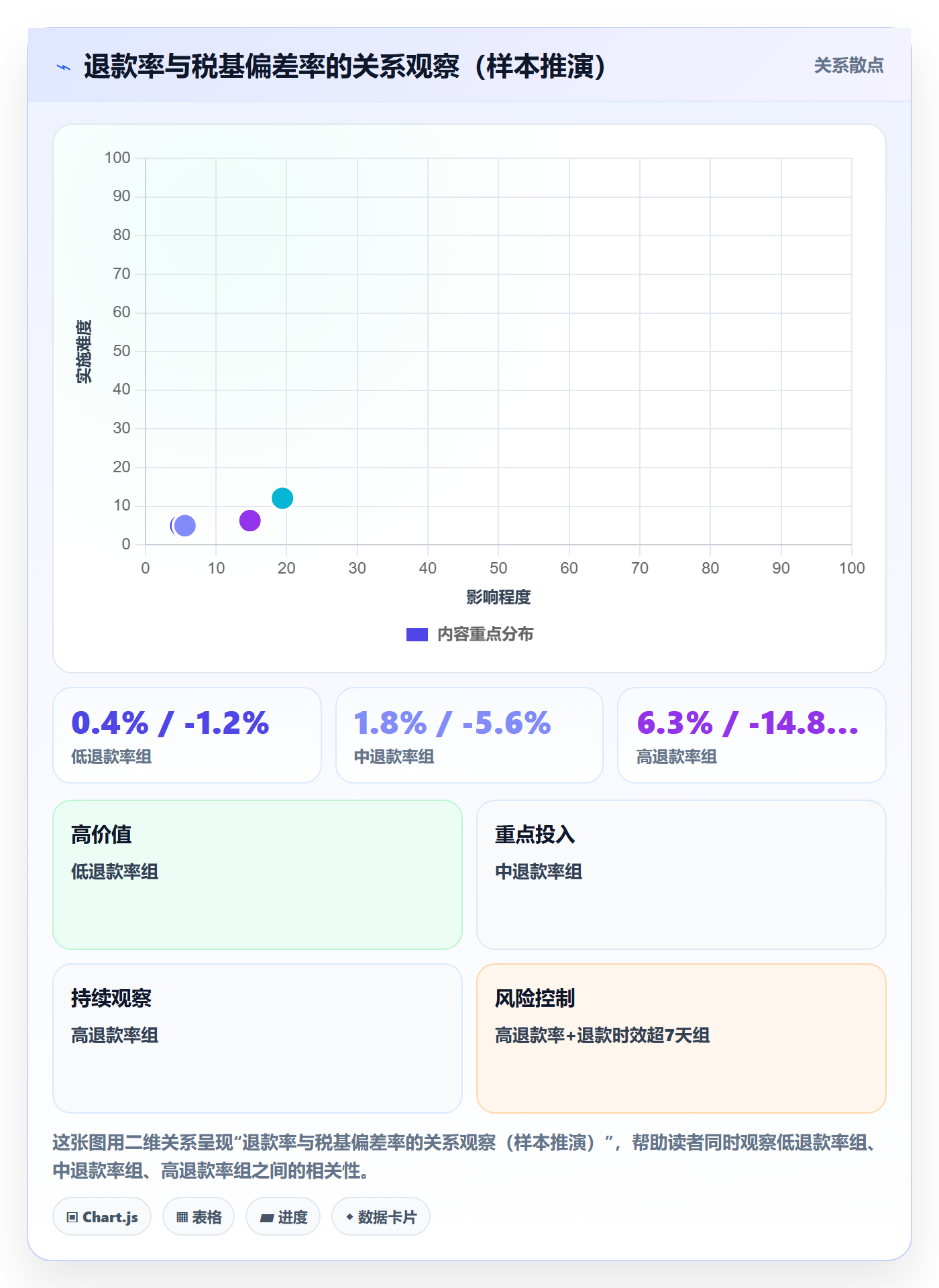 跨境电商一站式服务操作手册：税务合规对应的数据复盘步骤