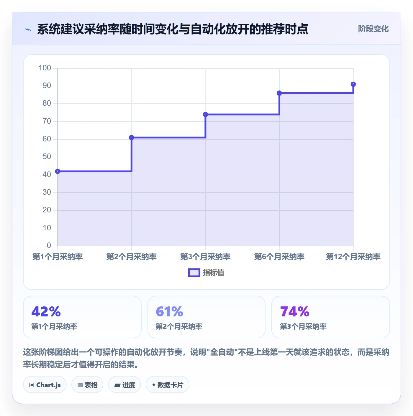 跨境电商运营选择标准：库存计划维度如何评估中小商家