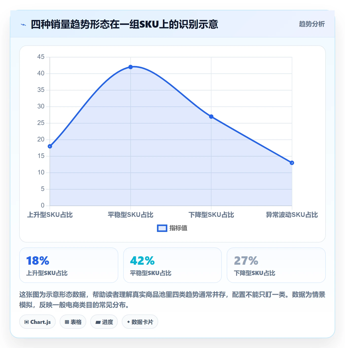 商品分析配置指南：销量趋势需要哪些增长策略设置