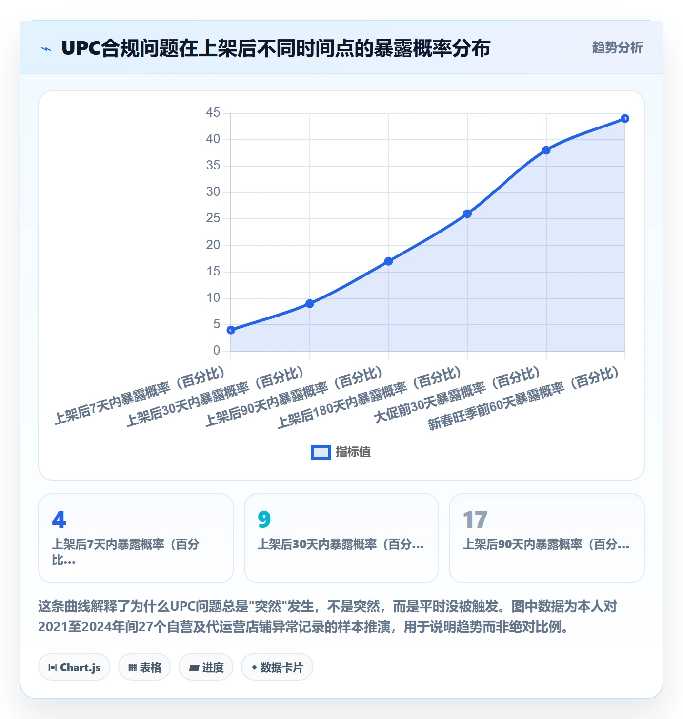 UPC码避坑指南：合规风险环节的日常管理要注意什么