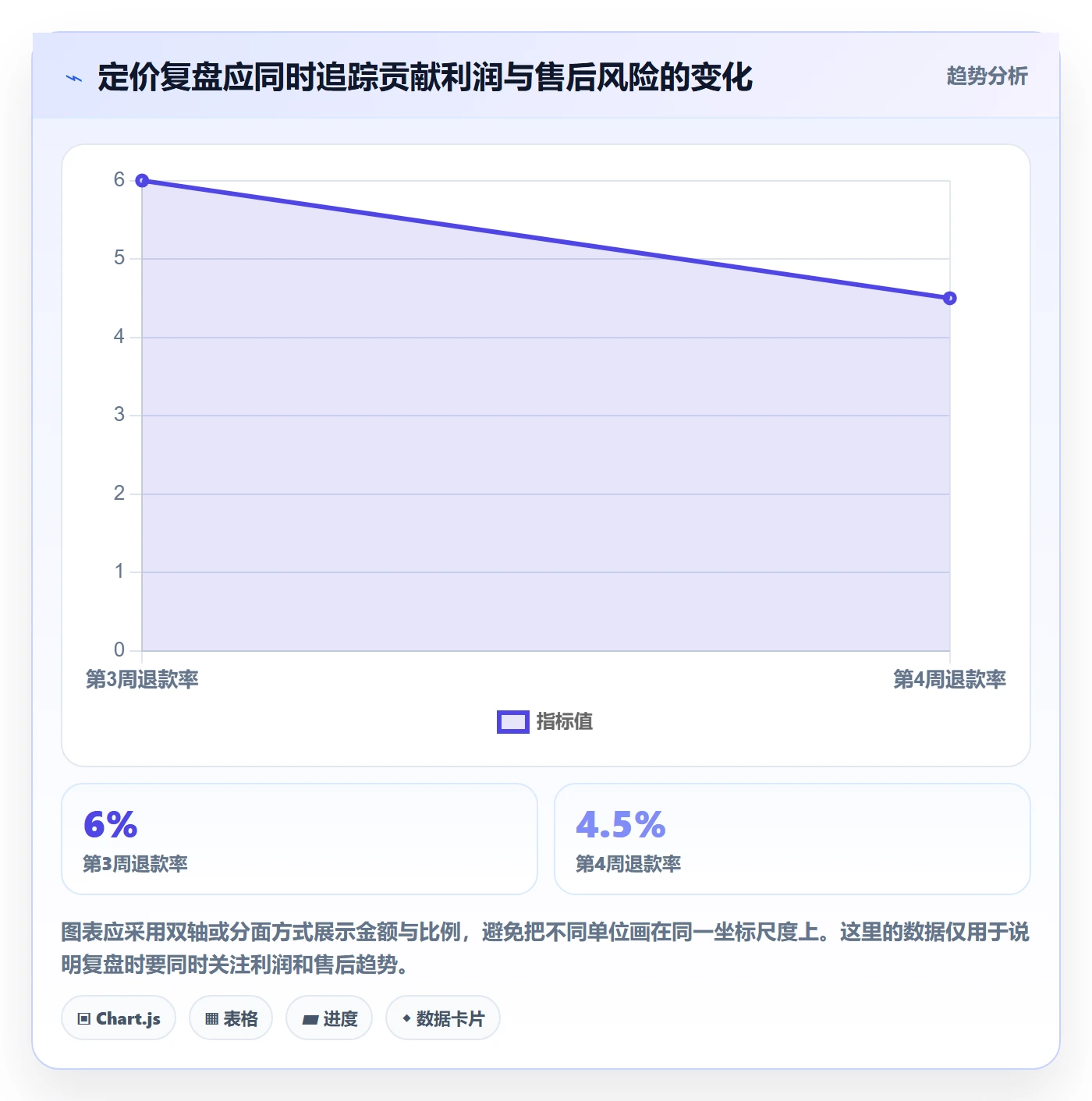temu工作指南：用定价策略解决选品定价问题