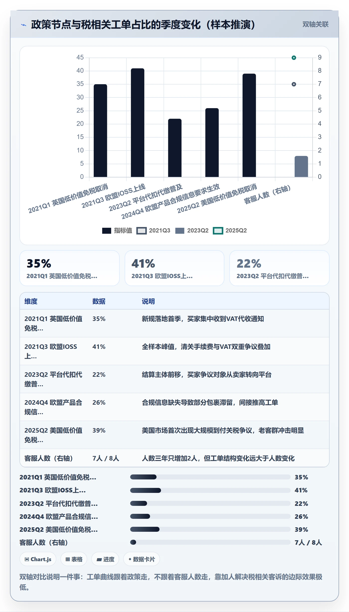 跨境电商运营工作指南：用税务筹划解决客户服务问题