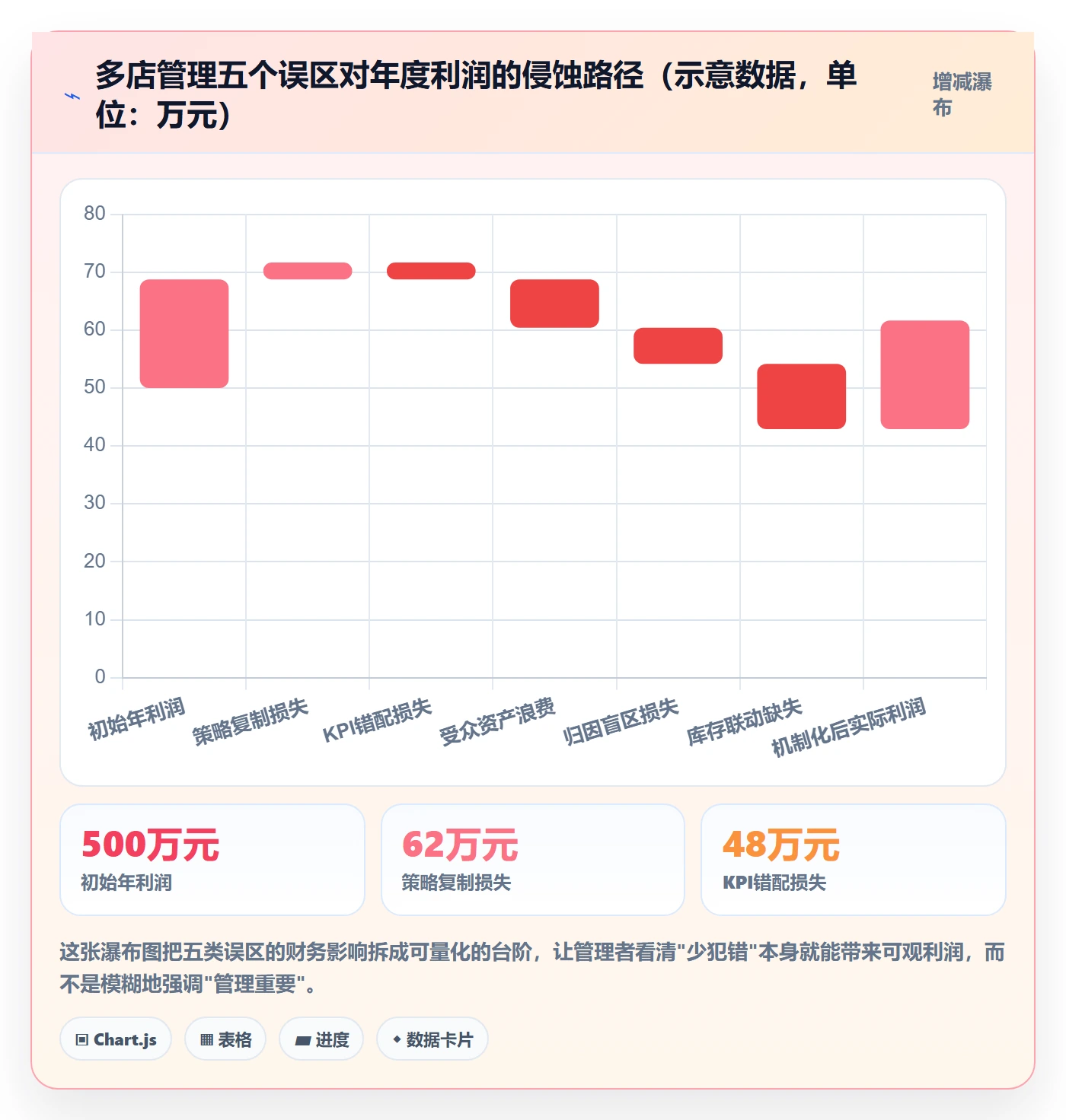 跨境电商运营怎么管？以流量获取为核心的多店经营方案