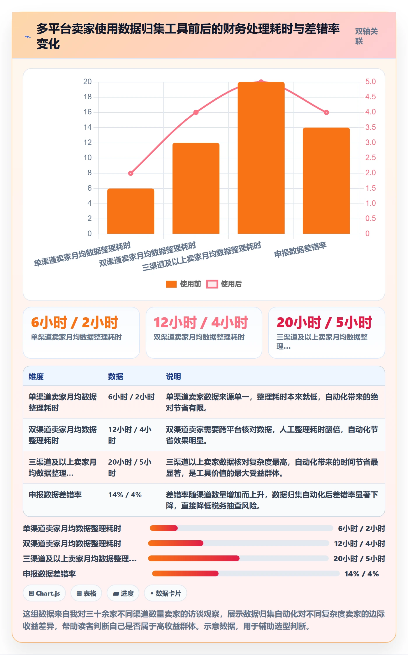 跨境电商一站式服务优化清单：税务合规与核心功能的关键动作