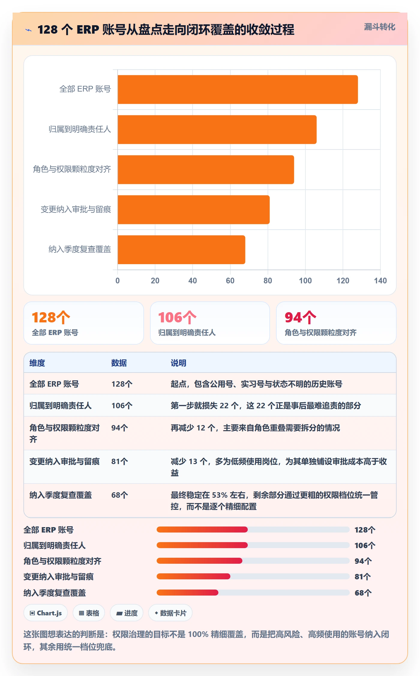 erp跨境电商问题诊断：权限管理如何用问题清单改进