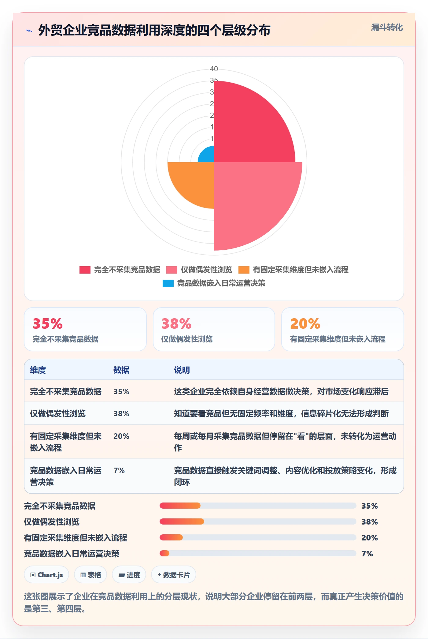 外贸数据分析平台运营框架：把竞争对手纳入本地化运营