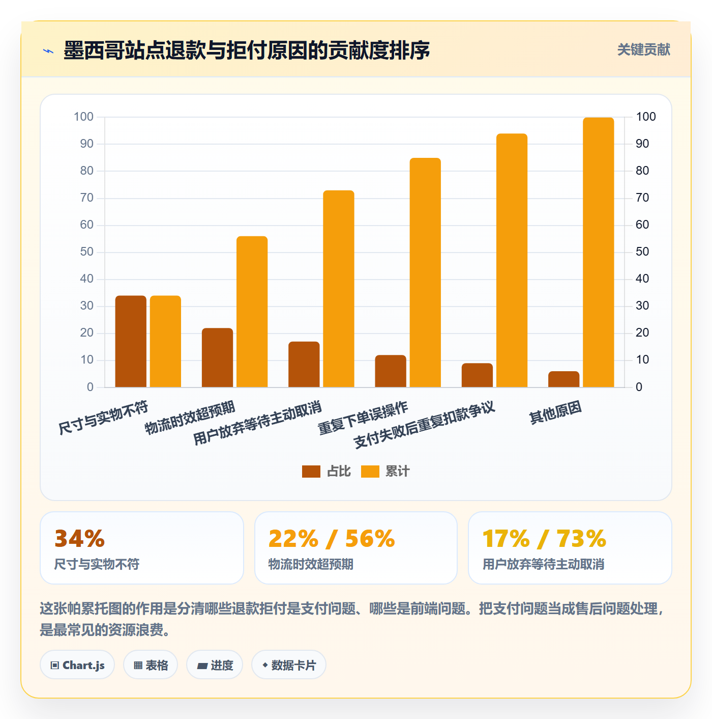 跨境电商运营运营框架:把市场调研纳入支付结算