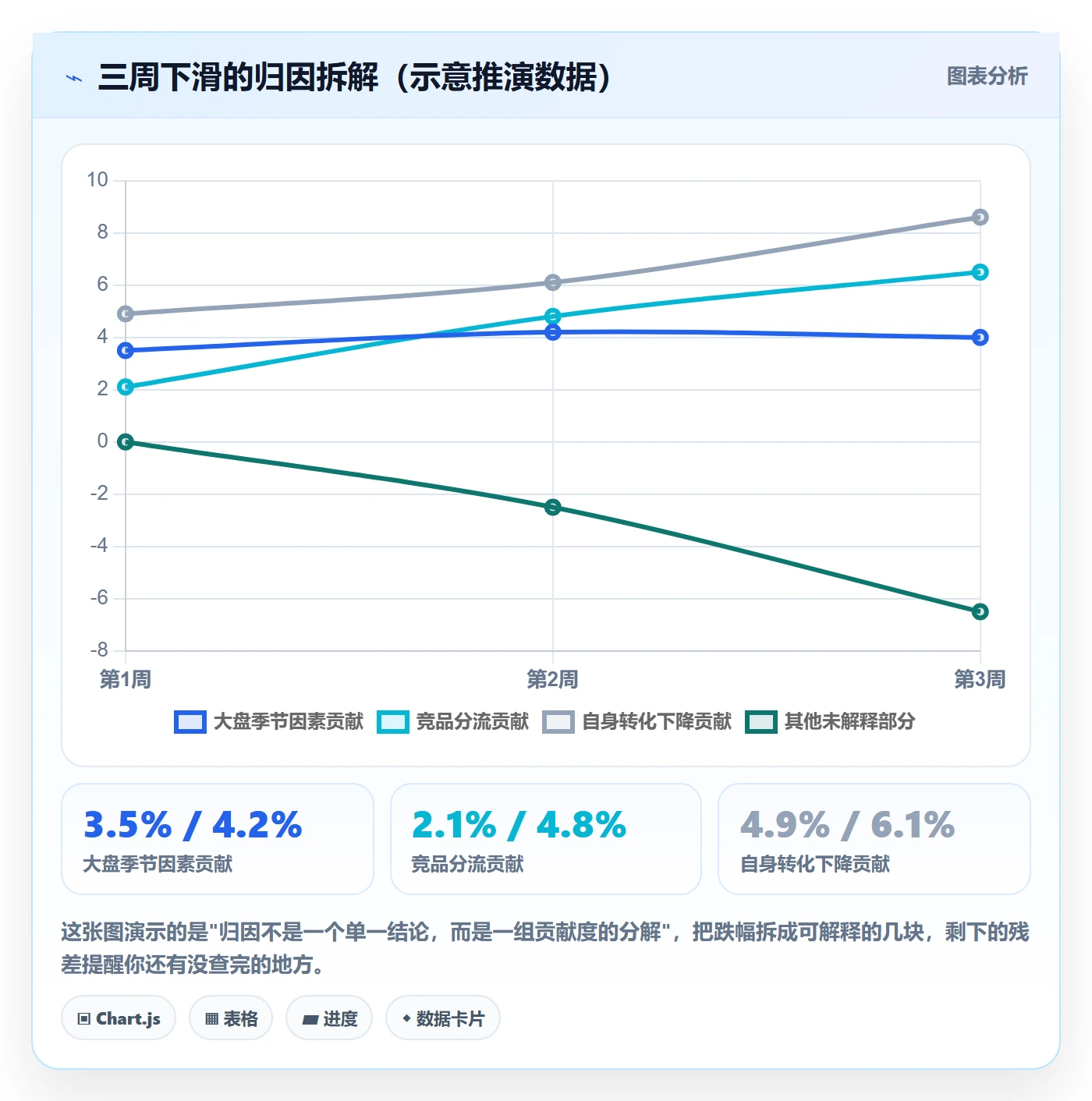 商品分析使用技巧：销量趋势对应的市场调研方法