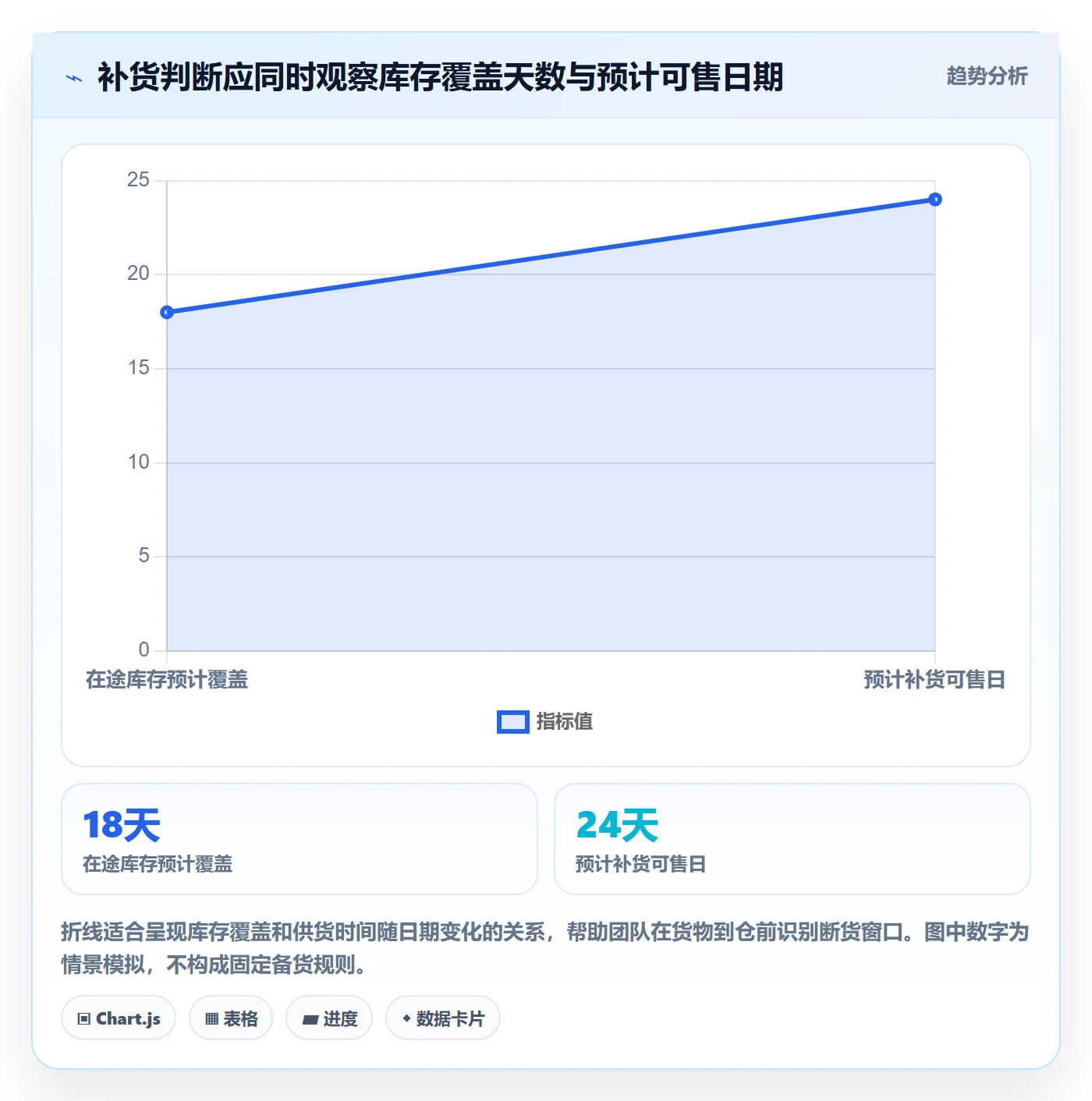 temu基础课：平台入驻相关的海外仓管理一次讲透
